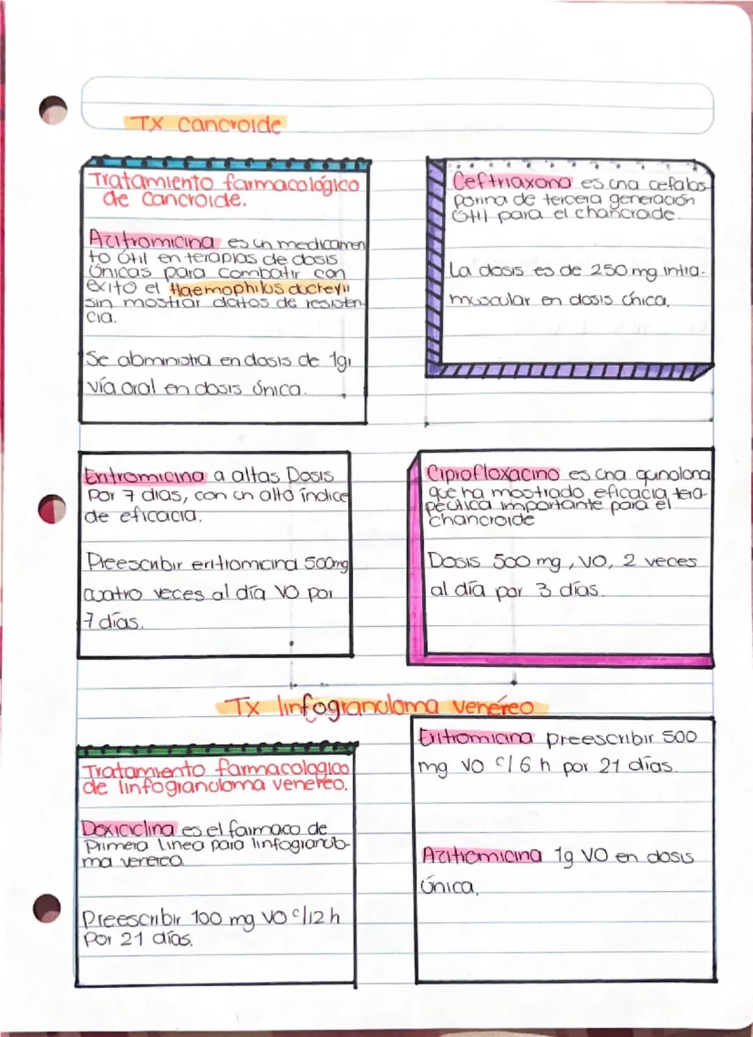 # ONFECCIONES DE
TRANSMISION SEXUAL.

TS
GPC ETS en el Adolescente y adulto que producen diceras genitales

Grupo de padecimientos que se ab