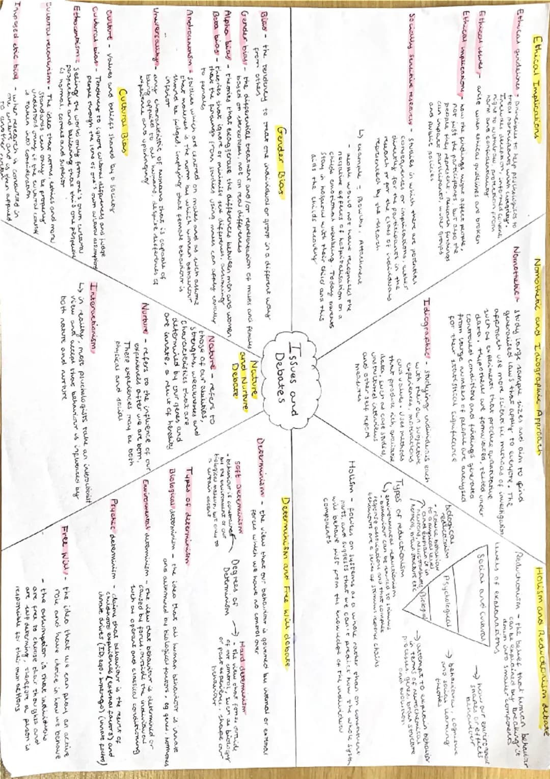 Ethical Implications

Ethical guidelines Arinciples to help pruchowgists to
treat pormuzones with creegrity.
deceprom, informed coment
right