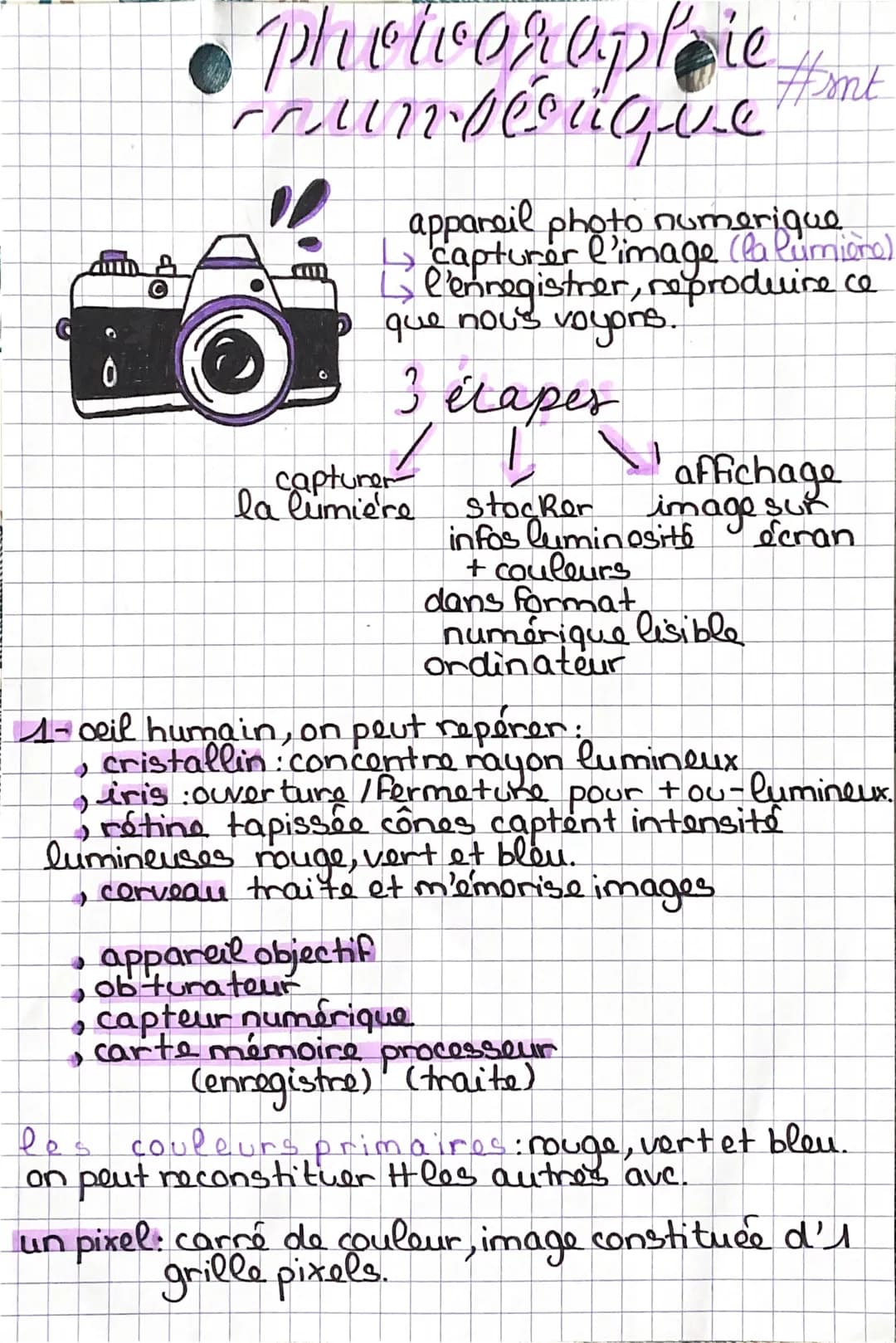 # pholicoroploiemb

appareil photo numerique
capturer l'image Cla lumière)
Bl'enregistrer, reproduire ce
que nous voyons.

3élapes

✓ 1, aff