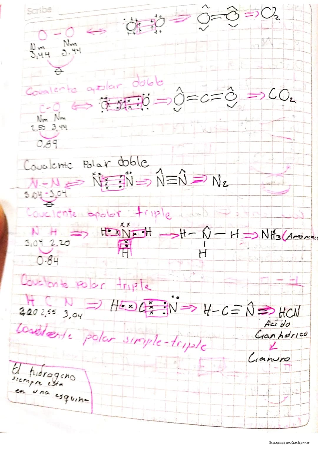 # Molución;

① Definición

En quimica un enlace covalente es
una ligazón que se produce entre dos
atomos no metalicos, cuando se unen
$y$ co
