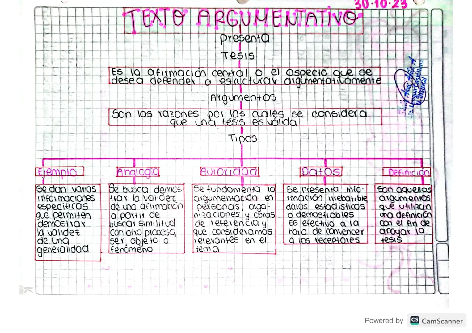 # TEXTO ARGUMENTATIVO

Presenta

Tesis

•10-23

Es la afirmación central o el aspecto que se
desea defender o estructurar argumentativamente