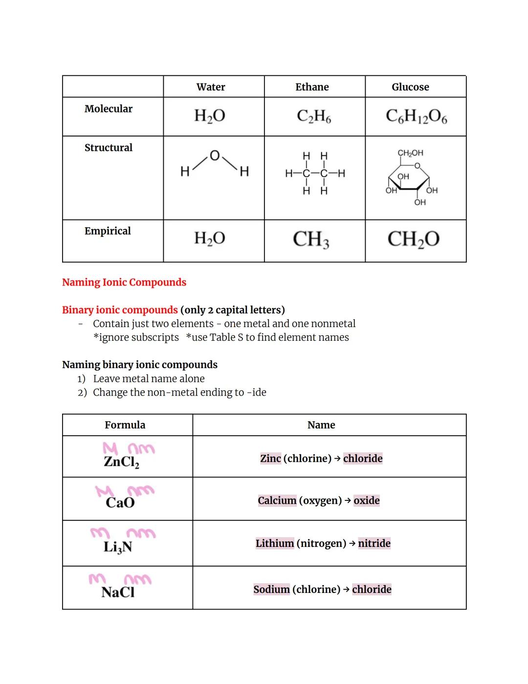# Chemistry Formulas and Moles Review Sheet

Chemical formulas are used to represent the compositions of elements and
compounds (pure substa