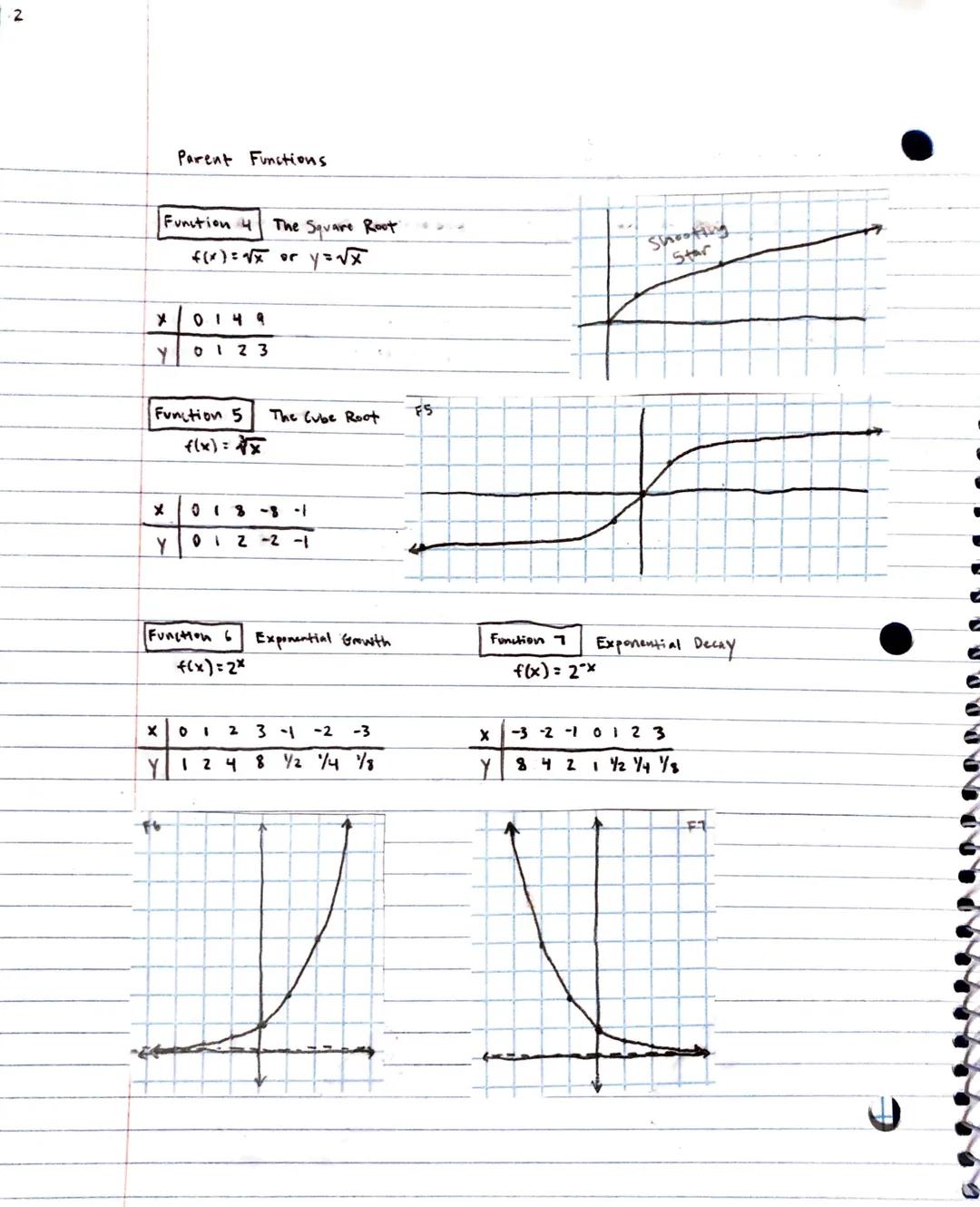 Parent Functions

EQ: How do I use my knowledge of parent functions to create their graphs?

What is a parent function?
→ furution with noth
