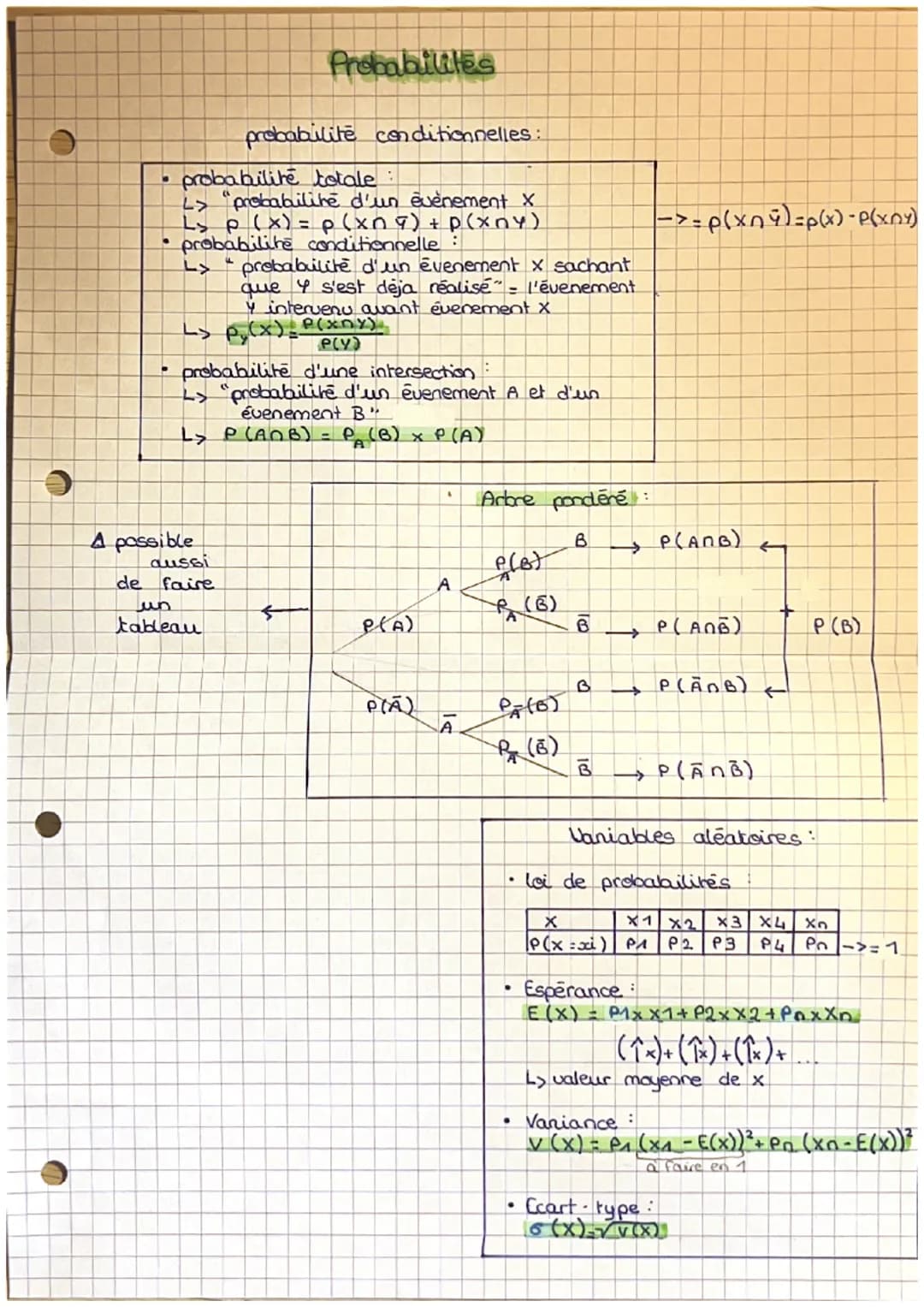 # Probabilites

probabilite conditionnelles:

• probabilité totale:

> "probabilité d'un événement X

Ls p(x) = p(xn) + p(xny)

• probabilit