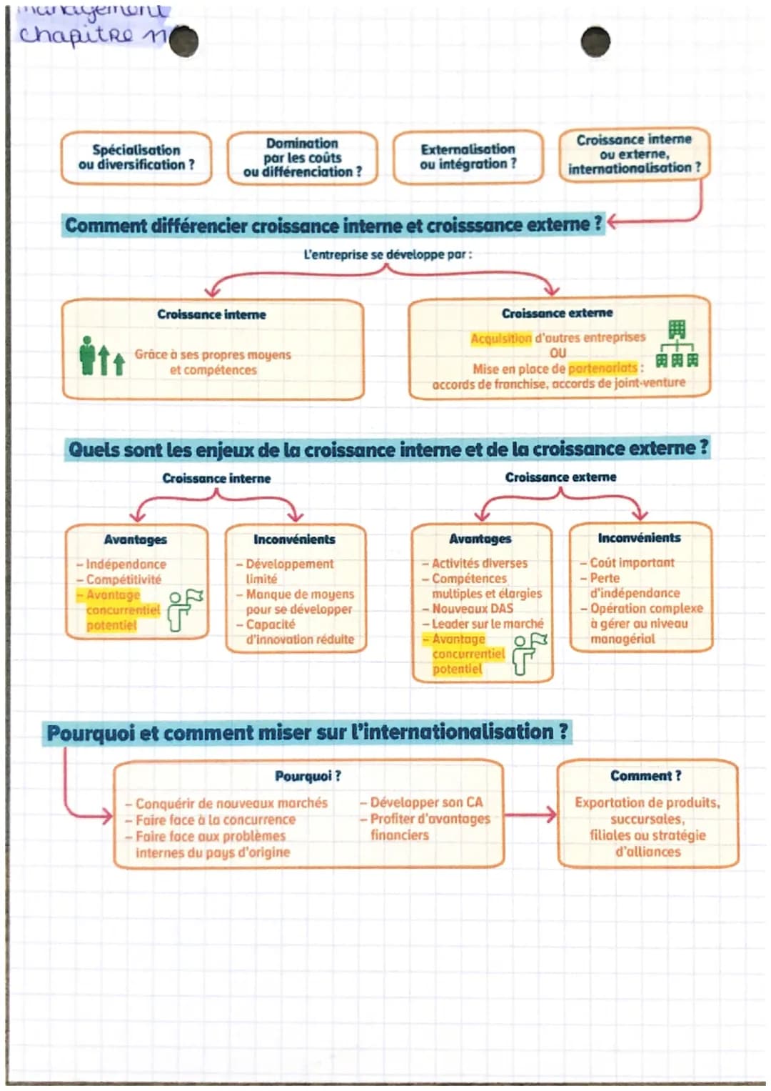 management
Chapitre n

Spécialisation
ou diversification?

Domination
par les coûts
ou différenciation?

Externalisation
ou intégration?

Cr