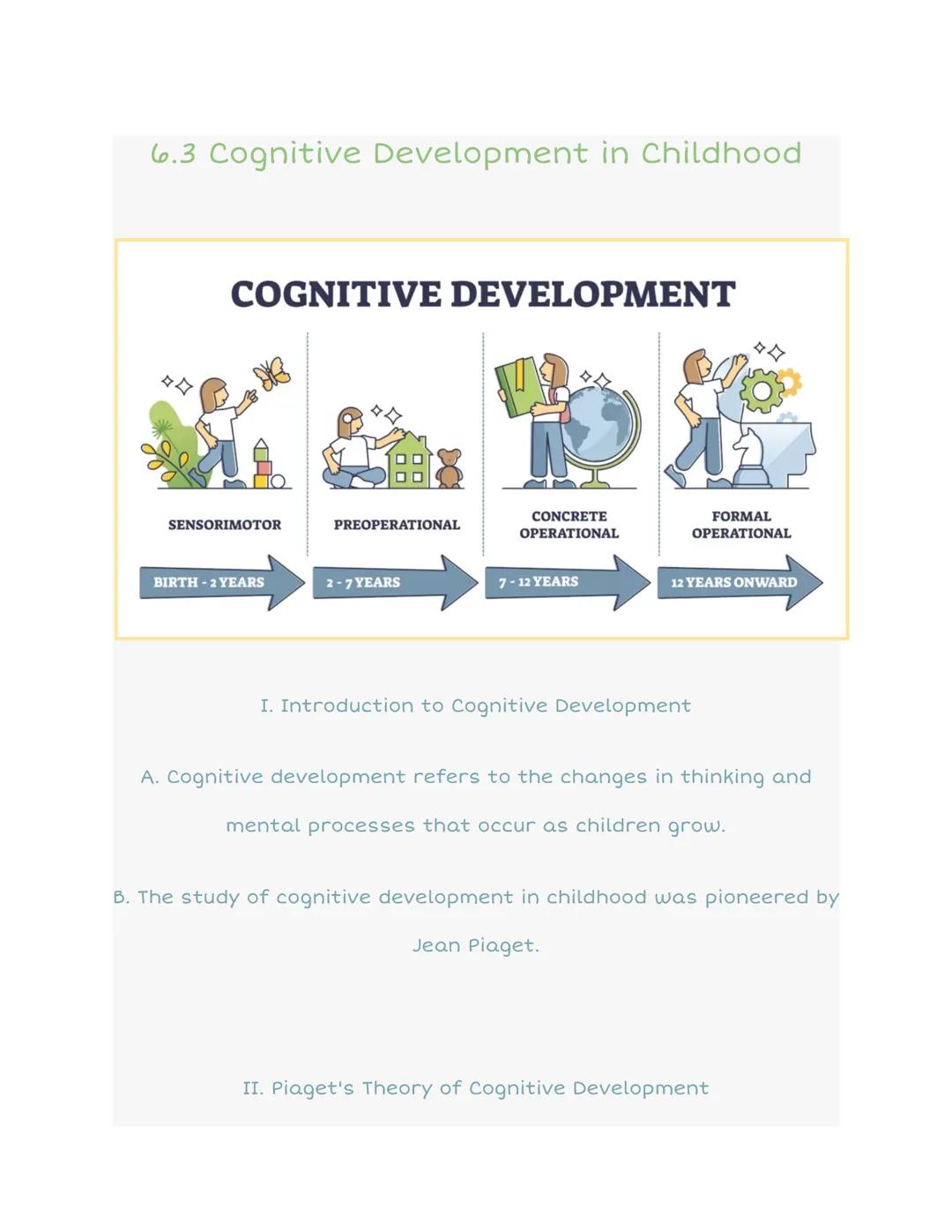 6.3 Cognitive Development in Childhood

COGNITIVE DEVELOPMENT

SENSORIMOTOR

PREOPERATIONAL

CONCRETE
OPERATIONAL

FORMAL
OPERATIONAL

BIRTH
