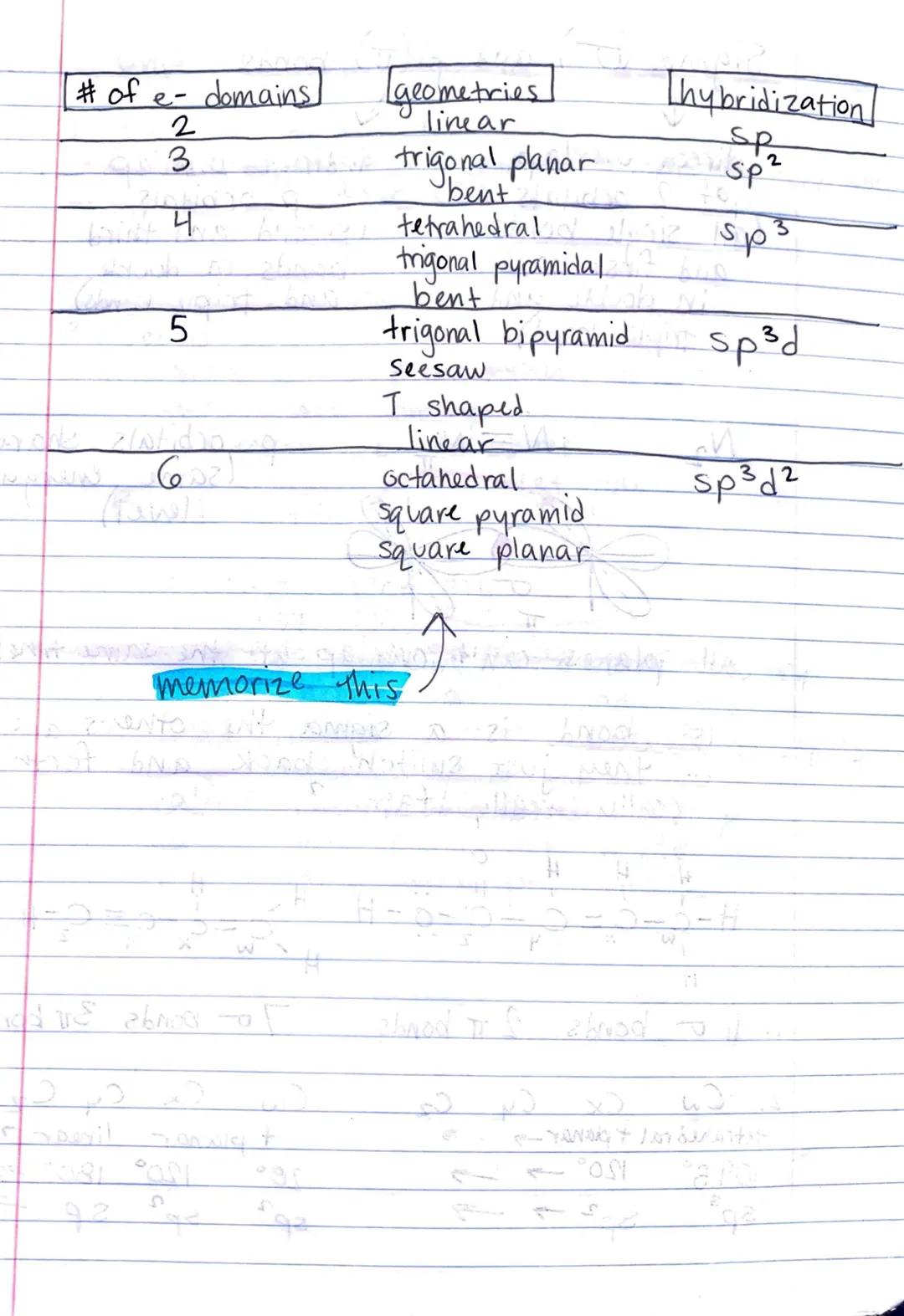 Orbital Hybridization:

1. Covalent bonds happen when orbitals
overlap. e- are shared in the
overlapping space


Porbital


HH


S


14


14