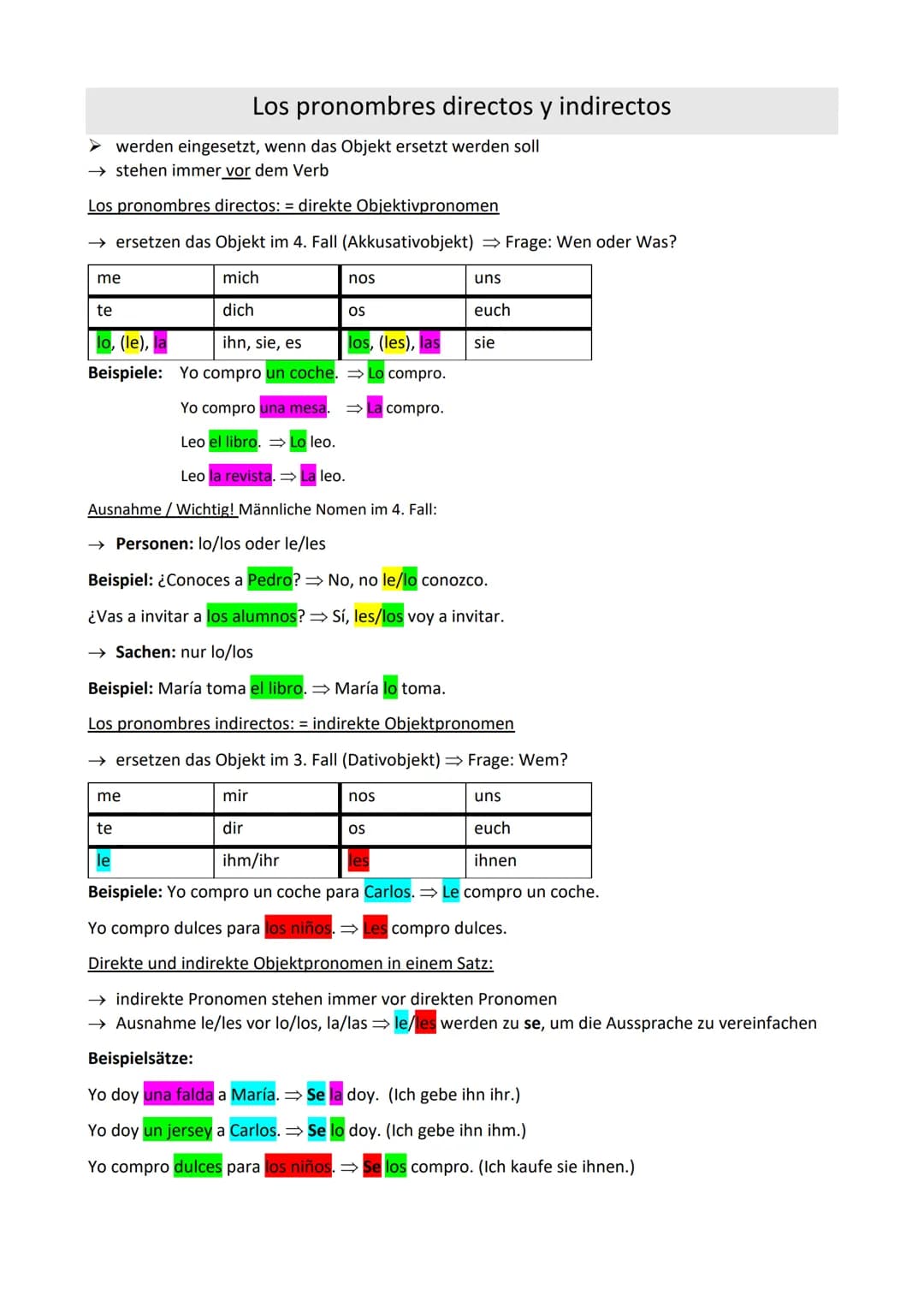 # Los pronombres directos y indirectos
➤ werden eingesetzt, wenn das Objekt ersetzt werden soll
→ stehen immer vor dem Verb

Los pronombres 