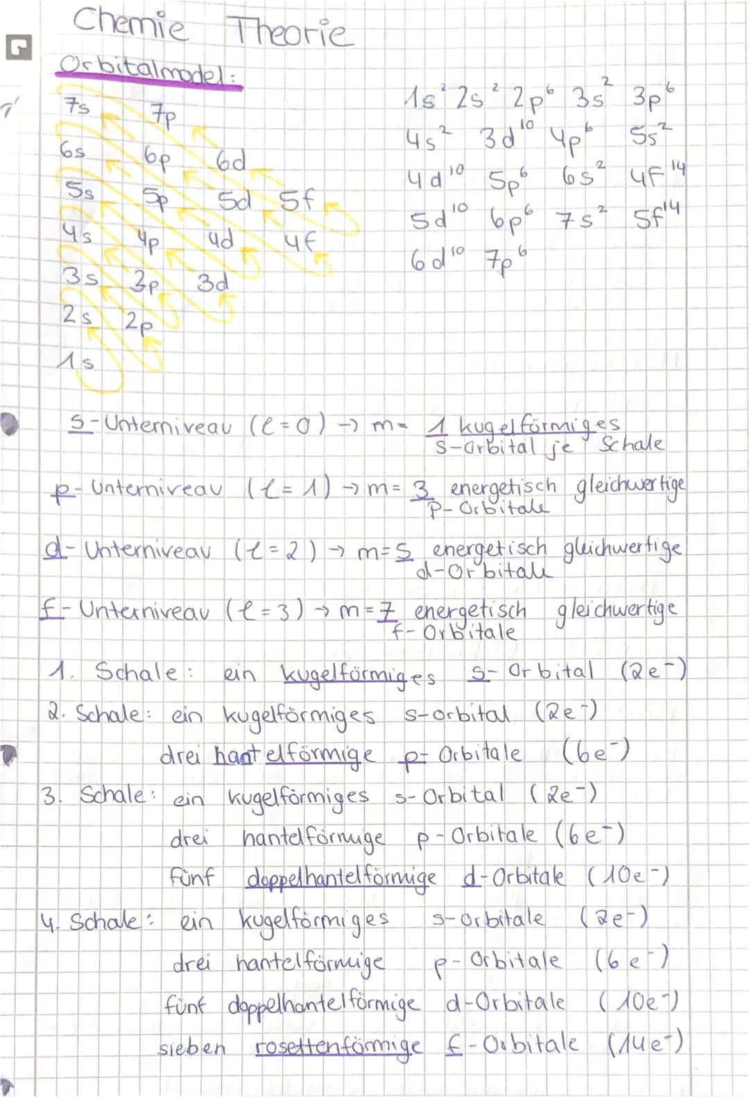 # Elementarteilchen im Atom.

Atom:
- sehr klein
- nach außen hin elektrisch neutral (ungeladen)
- positiv geladener Kern (99,9% der Gesamtm