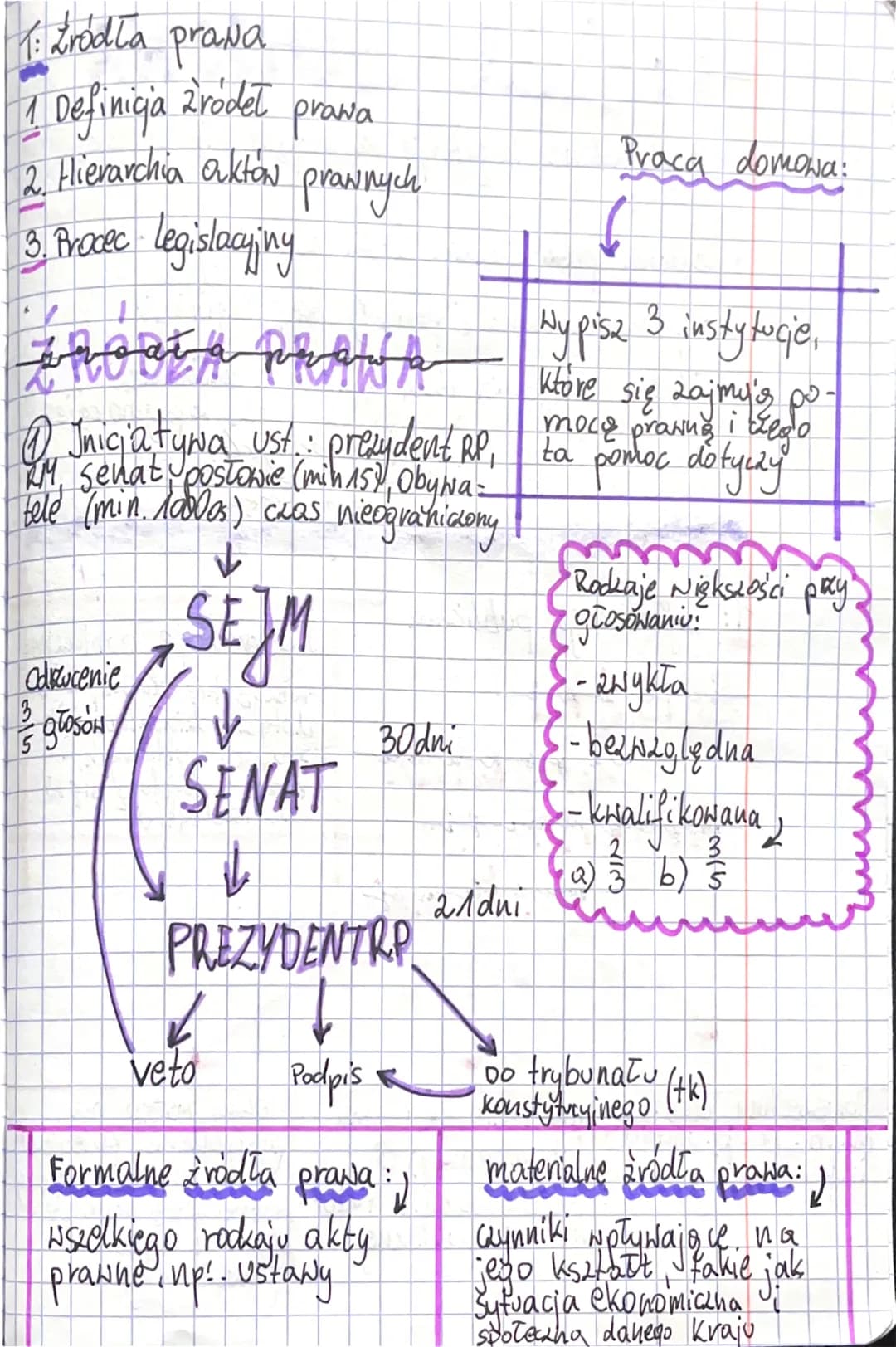 # Źródła prawa

1. Definicja źródeł prawa
2. Hierarchia aktów prawnych
3. Procec legislacyjny

ŹRÓDŁA PRAWA

① Inicjatywa ust.: prezydent RP