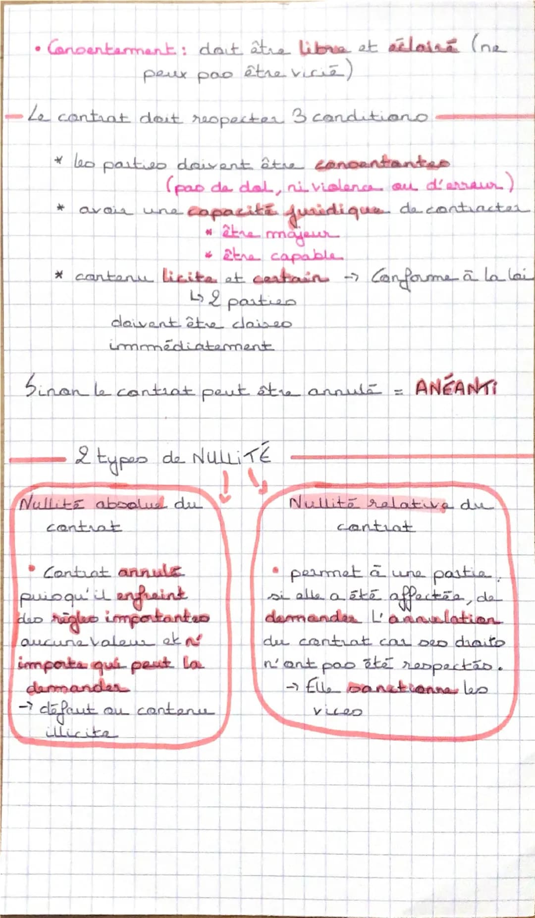 # DROIT

Chapitre 1: LA FORMATION DE CONTRAT

1- La notion de content

• Le contratالع .

• est un accord entre 2 au plusieurs personnes
des