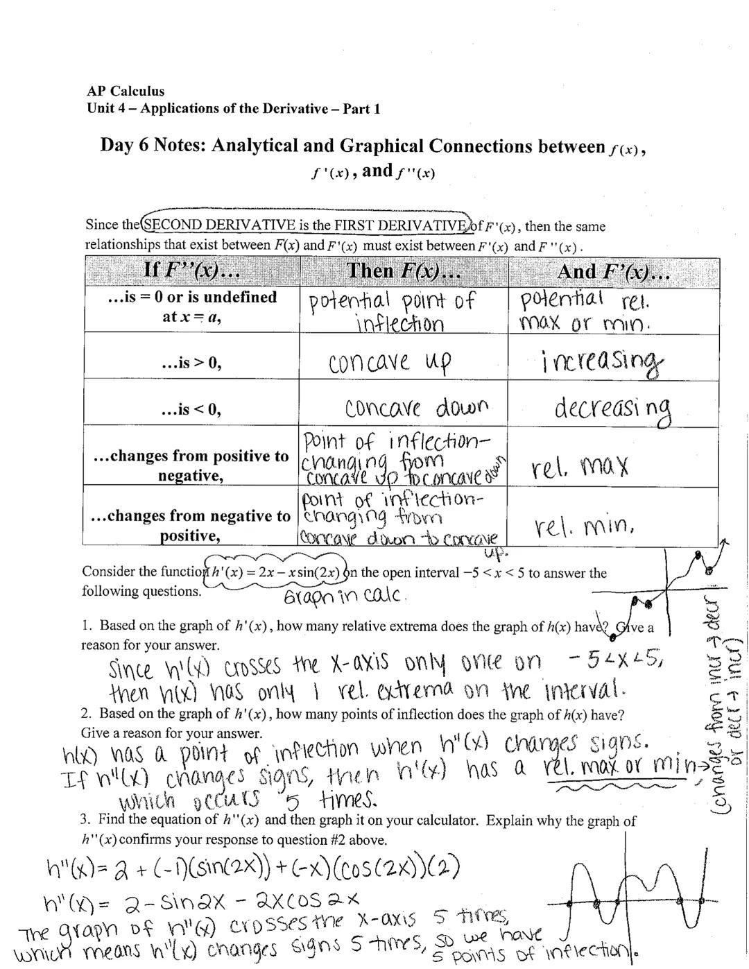 # AP Calculus
Unit 4- Applications of the Derivative - Part 1

# Day 6 Notes: Analytical and Graphical Connections between $f(x)$,
$f'(x)$, 
