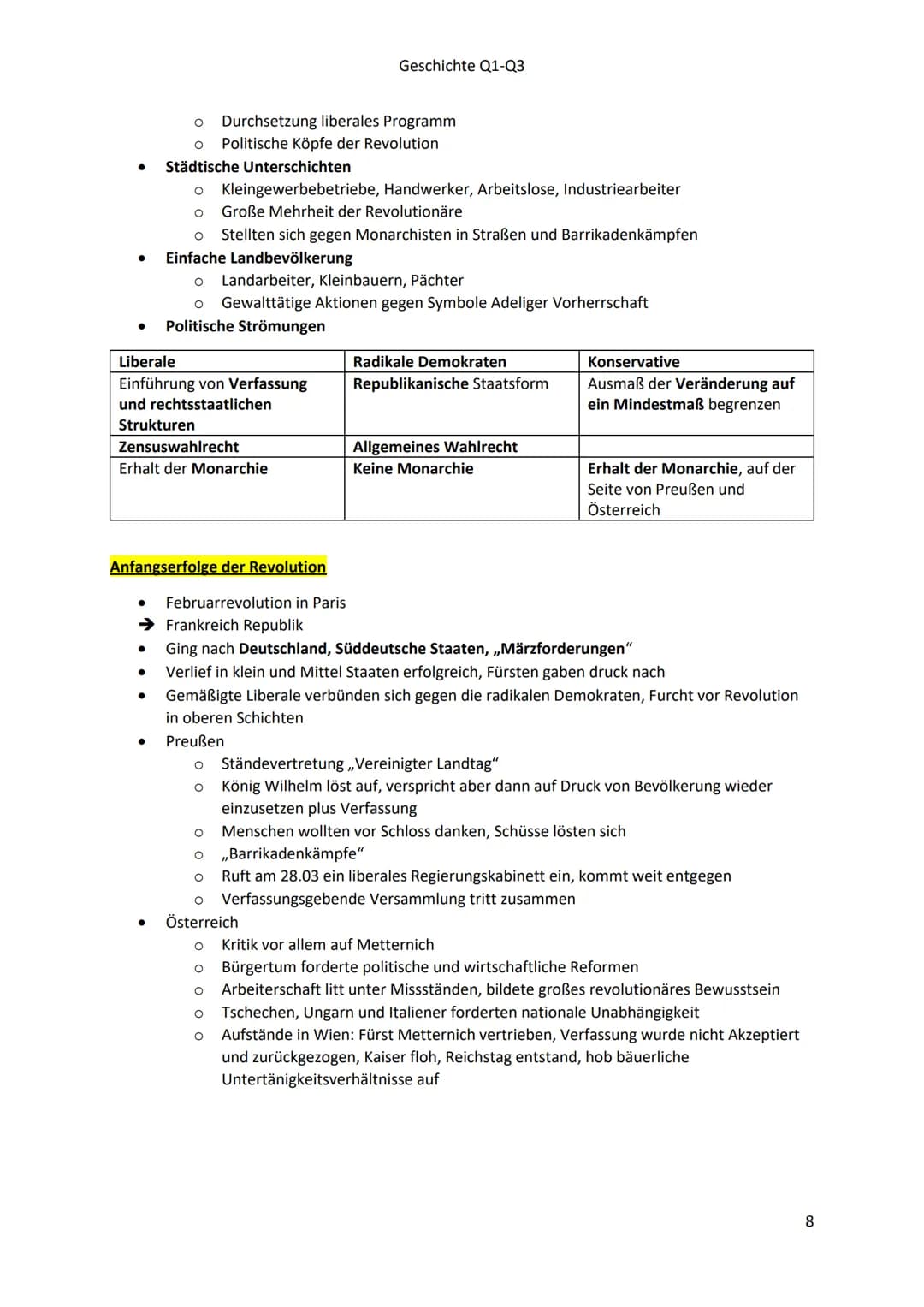 # Geschichte Q1-Q3

# Geschichte Klausur 1 Lernzettel

# Themen

- Der Wiener Kongress
- Teilnehmer, Ziele, Prinzipien und Ergebnisse
- Ents