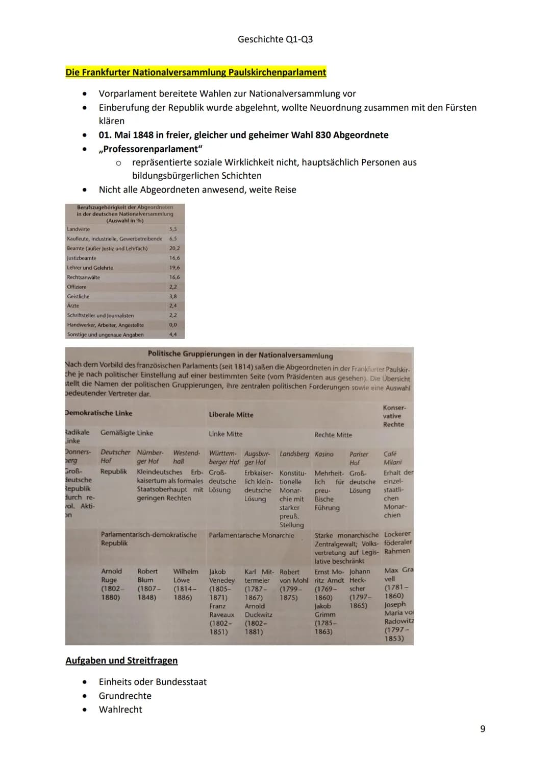 # Geschichte Q1-Q3

# Geschichte Klausur 1 Lernzettel

# Themen

- Der Wiener Kongress
- Teilnehmer, Ziele, Prinzipien und Ergebnisse
- Ents