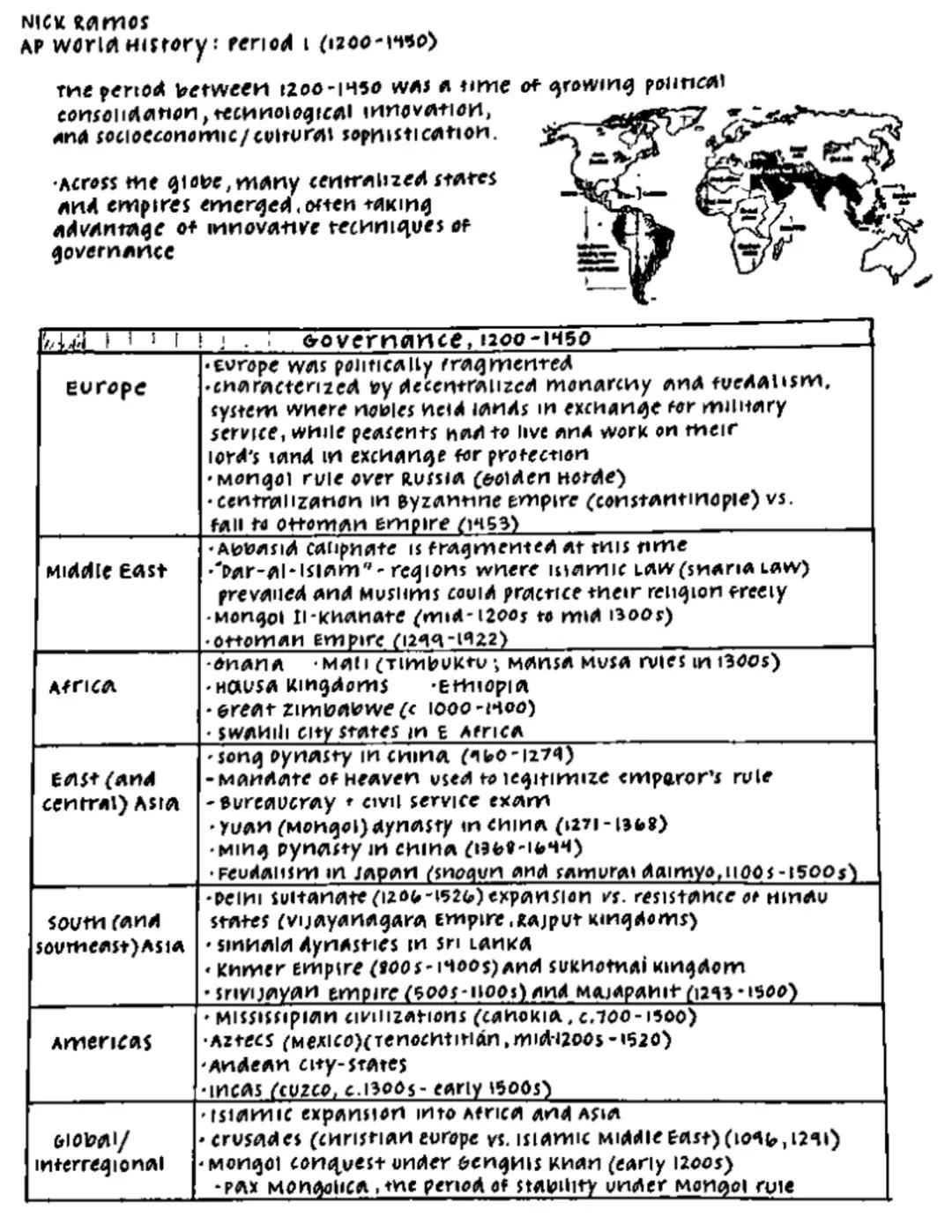 # NICK Ramos
AP world History: Period (1200-1450)

The period between 1200-1450 was a time of growing political
consolidation, technological