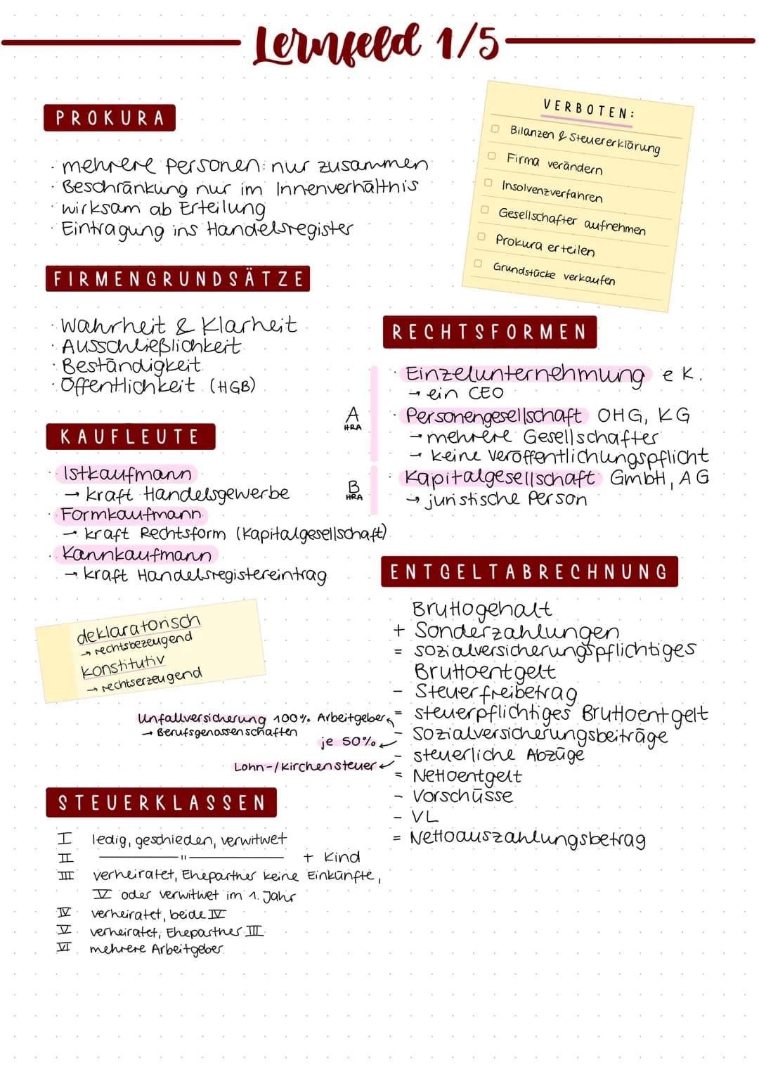 Lernfeld 1/5

KÜNDIGUNG

<18 J.
|Ausbildung|Arbeitsverhältnis|
|---|---|
|Probezeit fristlos|2 Wochen|
|danach|4 Wochen|4 Wochen, |
|zeiten|