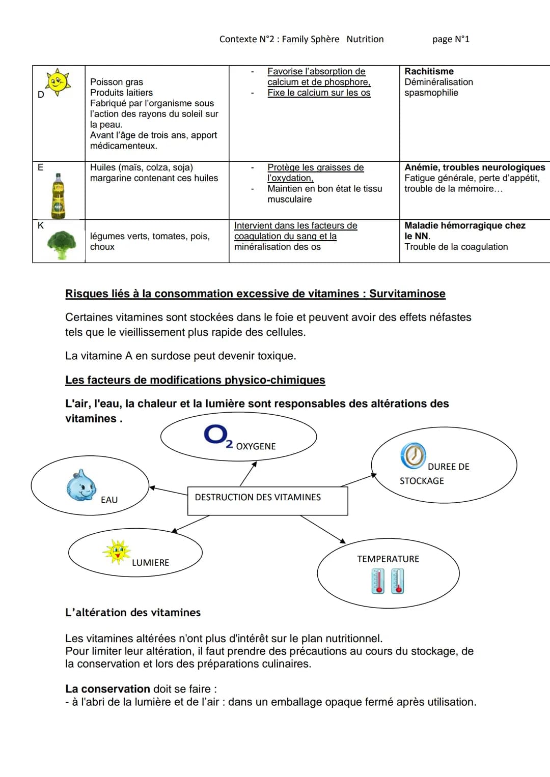
<h2>Définition</h2>
<p>Les vitamines sont des molécules organiques indispensables, à très faible dose, au bon développement et au fonctionn