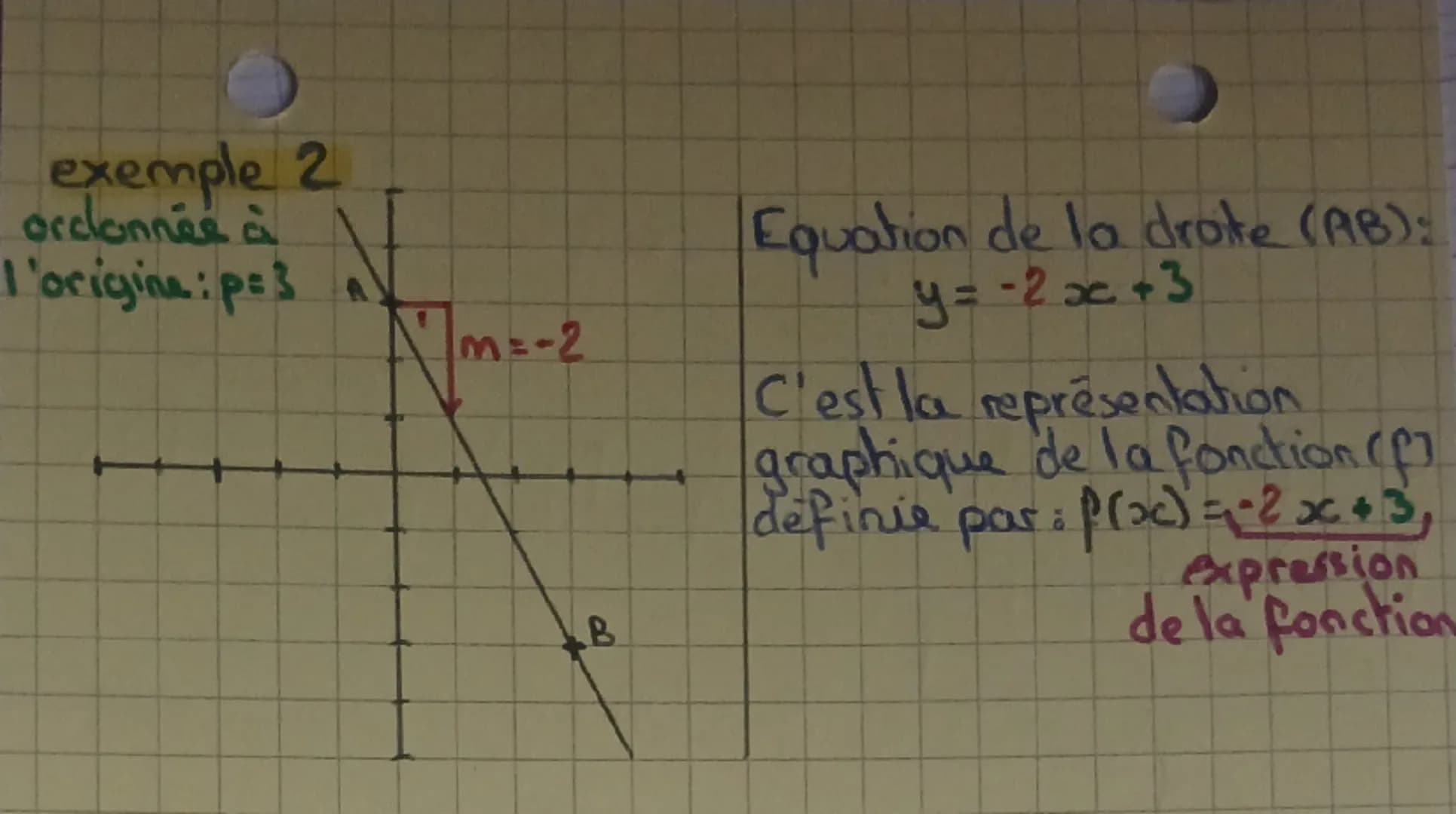 # MATHS O

fonctionsaffines

Définition et représentation graphique

Une fonction affine est une fonction qui à tout
nombre a associe un nom