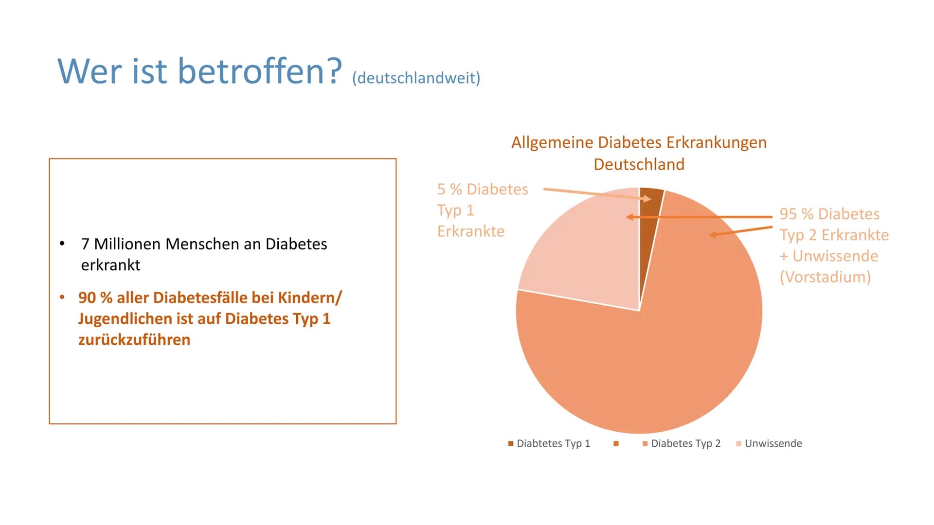 # "Altersdiabetes"
im Jugendalter

Inwiefern ist die
Erkrankung heilbar? # Gliederung

Was ist Diabetes Typ 2?

Maßnahmen und Therapien

*  