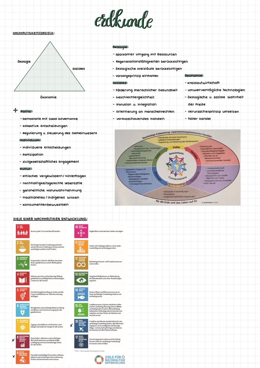 NACHHALTIGKEITS DREIECK:
erdkuonde

Ökologie
Soziales

+ Politik
Ökonomie

Demokratie mit Good Governance

kollektive Entscheidungen

Reguli