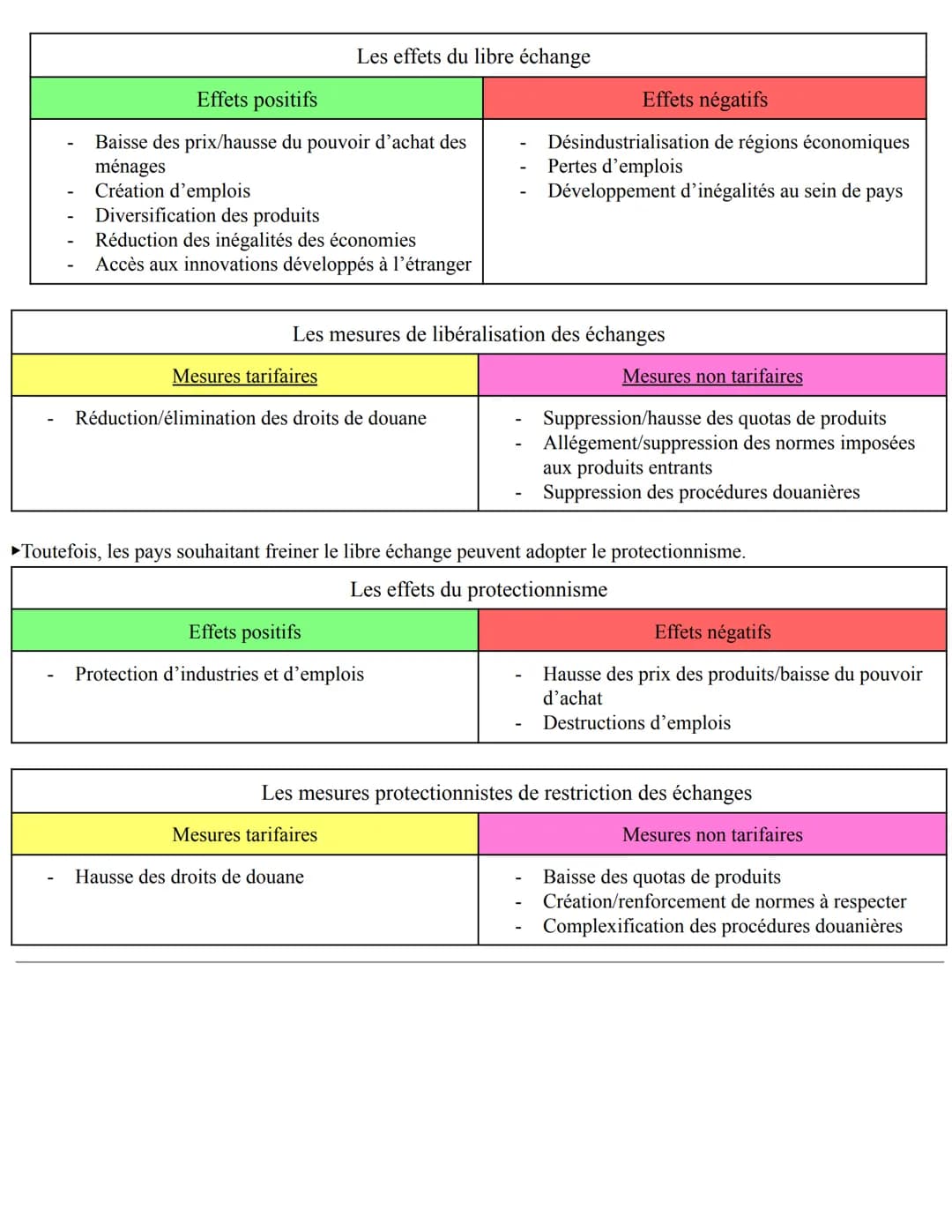 # Economie

Résumé de 1ère:

►L'économie identifie des groupes d'individus ou d'organisations ayant des comportements et objectifs similaire