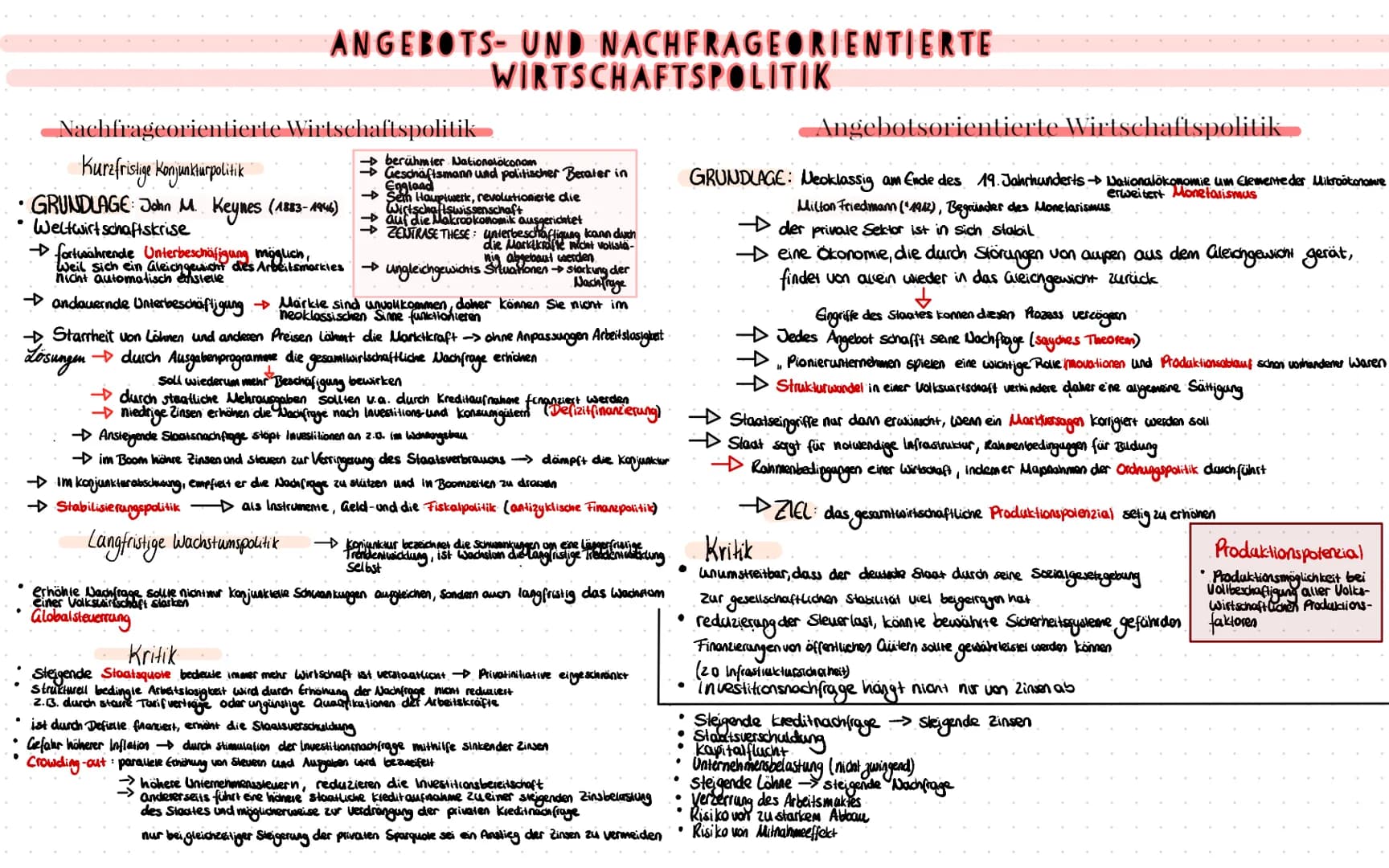 # ANGEBOTS- UND NACHFRAGEORIENTIERTE
WIRTSCHAFTSPOLITIK

Nachfrageorientierte Wirtschaftspolitik

Kurzfristige Konjunkturpolitik

- GRUNDLAG