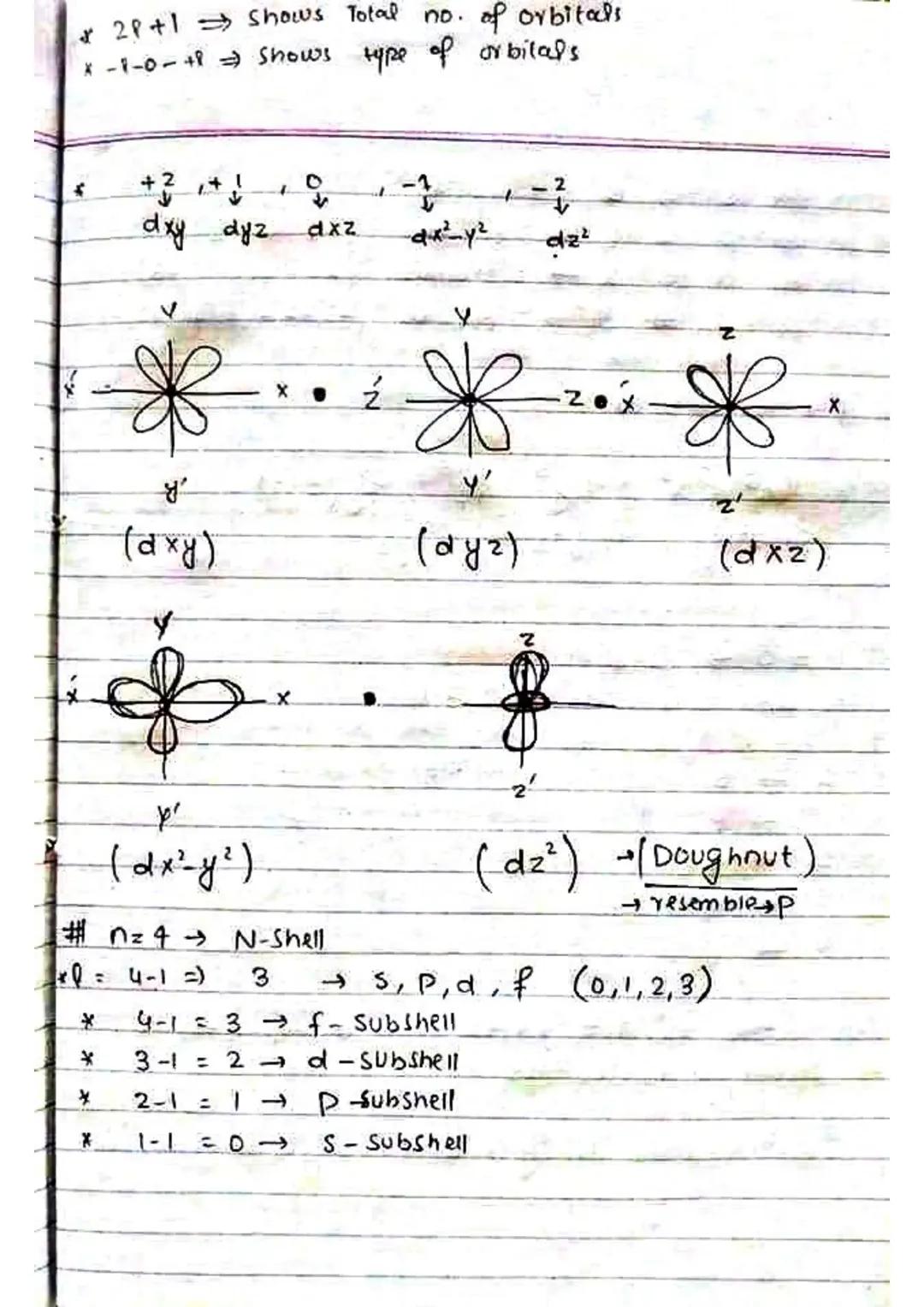 Quantum Numbers o

"Set of numerical values obtained from
with
Scherdanger equation, exception to spin Quantum
number that describes the det