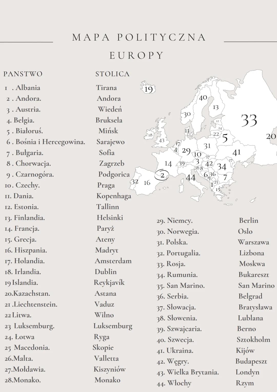 MAPA POLITYCZNA
EUROPY

PANSTWO
STOLICA
1. Albania
Tirana
19
2. Andora.
Andora
40
3. Austria.
Wiedeń
13
30
4. Belgia.
Bruksela
12
33
5. Biał