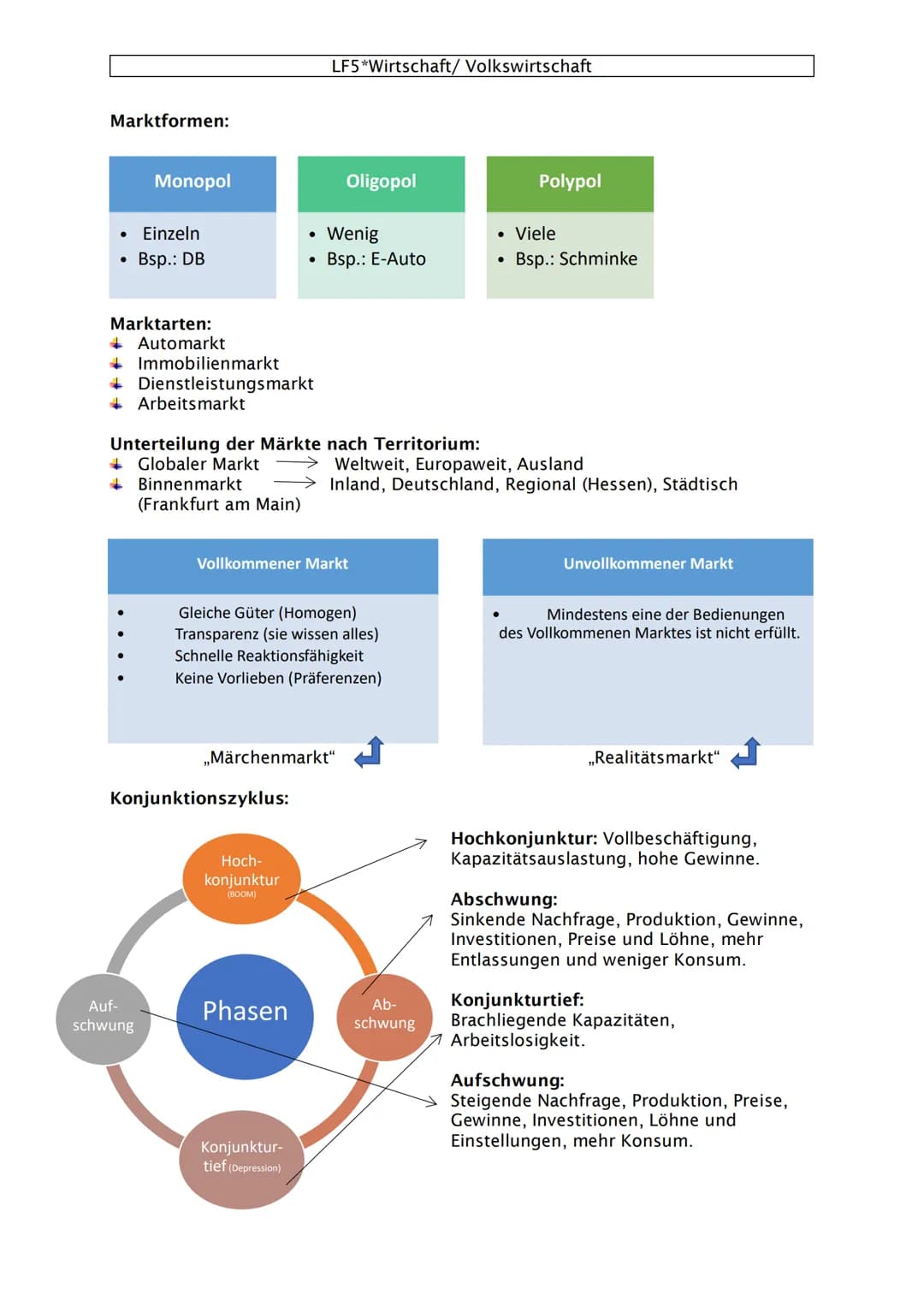 LF5*Wirtschaft/ Volkswirtschaft

Begriffe der Marktforschung:

Marktanalyse
werden zu einem
bestimmten Zeitpunkt
Informationen über den
Mark