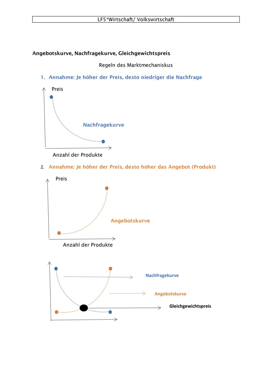 LF5*Wirtschaft/ Volkswirtschaft

Begriffe der Marktforschung:

Marktanalyse
werden zu einem
bestimmten Zeitpunkt
Informationen über den
Mark