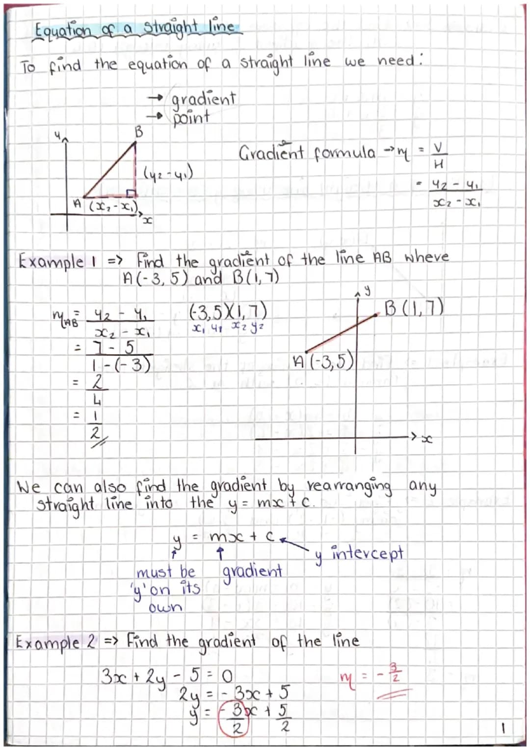 # Equation of a straight line

To find the equation of a straight line we need:

4
B

Π
A (x2-x)

gradient
point

(42-41)

x

Gradient formu