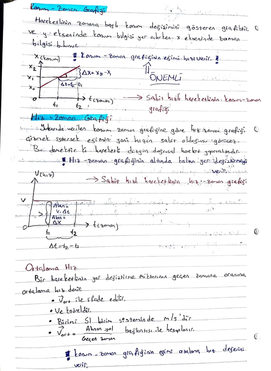 # Konum - Zemen Grafiği

Hareketlinin zamona başlı konum değişimini gösteren grafiktil
ve y ekserinde konum bilgisi yer ahiker x ebserinde t