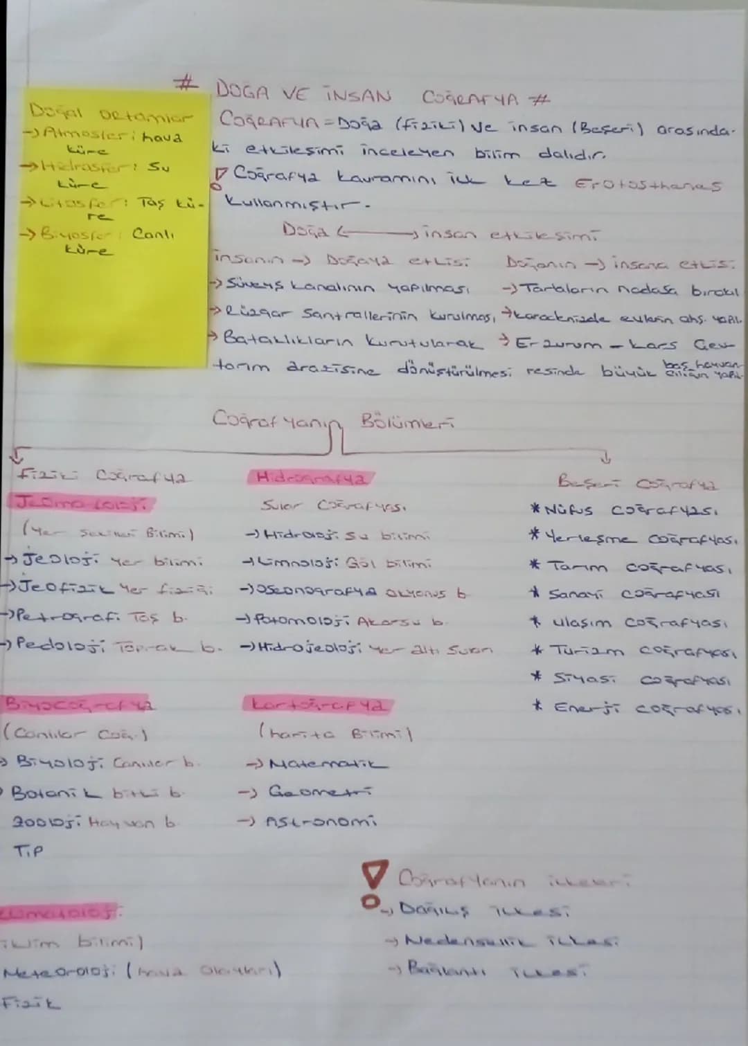 #DOGA VE INSAN
Doğal betamiar
- Atmosieri hava
küre
- Hidraster Su
Lire
- Grosfer: Taş kü-
re
- Biyoster Canlı
küre

СОĞRAFYA #
COGRAFIA Doğ
