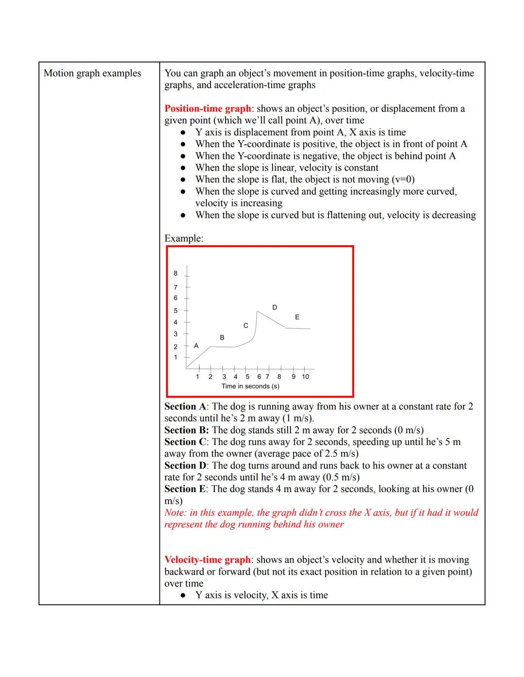 # Physics Notes: Motion Basics

Summary: Displacement, velocity, acceleration and time are all important aspects when
discussing an object's