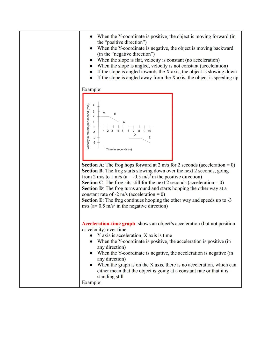 # Physics Notes: Motion Basics

Summary: Displacement, velocity, acceleration and time are all important aspects when
discussing an object's