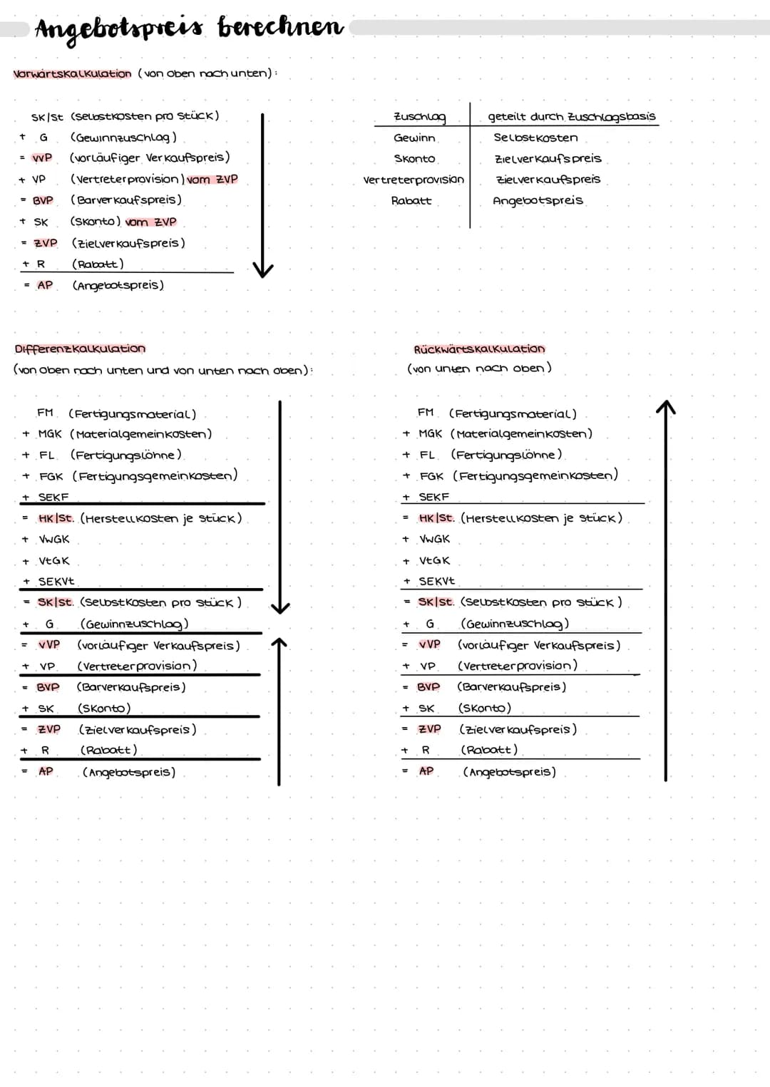 # Lernzettel
2. Kurzarbeit

fixe/variable Kosten

Fixkosten Kosten, die unabhängig von der Beschäftigungs- und Auftragslage eines unternehme