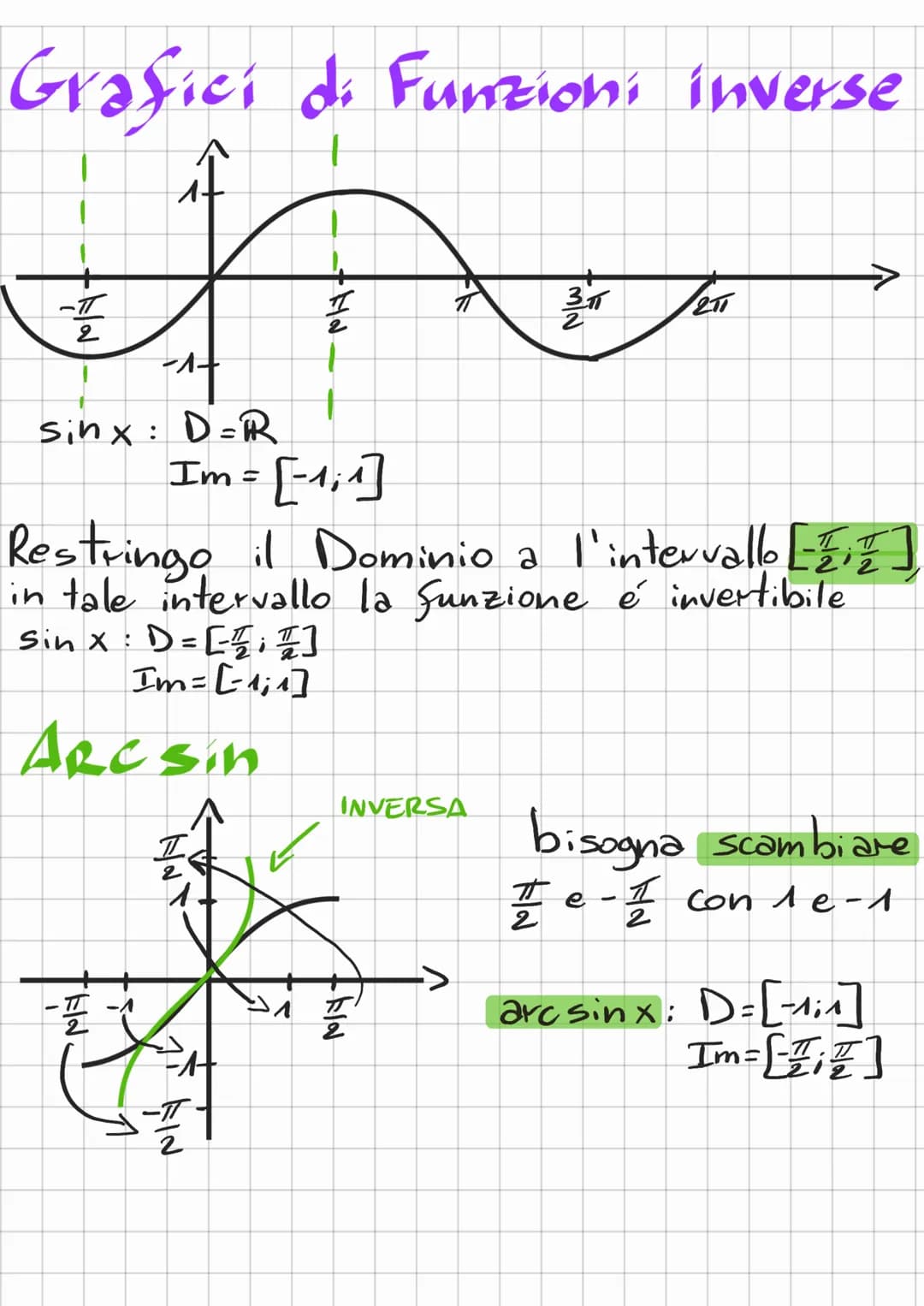 # Goniometria

Una circonferenza goniometrica a il
centre in (0;0) e raggio 1.

Gio

(0:1)

P

misura angoli = $\frac{misura arco}{RAGGIO}$
