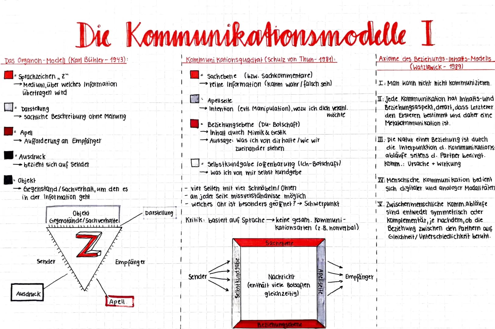 # Die Kommunikationsmodelle I

Das Organon-Model) (Karl Bühler-1943):

- Sprachzeichen, "
Medium, über welches Information
übertragen wird

