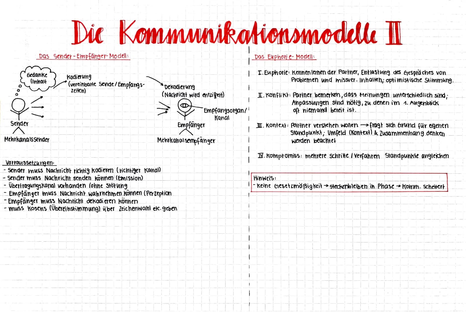 # Die Kommunikationsmodelle I

Das Organon-Model) (Karl Bühler-1943):

- Sprachzeichen, "
Medium, über welches Information
übertragen wird

