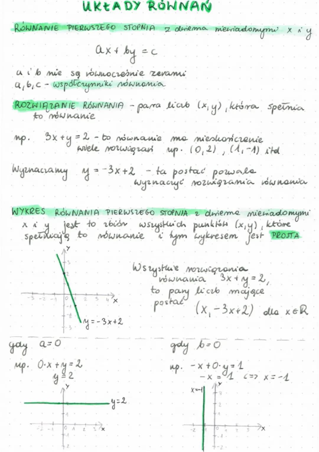 # UKŁADY RONNAN

ROWNANIE PIERWSZEGO STOPNIA 2 dinema merriadomymi x i y

$ax + by = c$

a ib nie są równocześnie zevami
a, b, c - współczyn