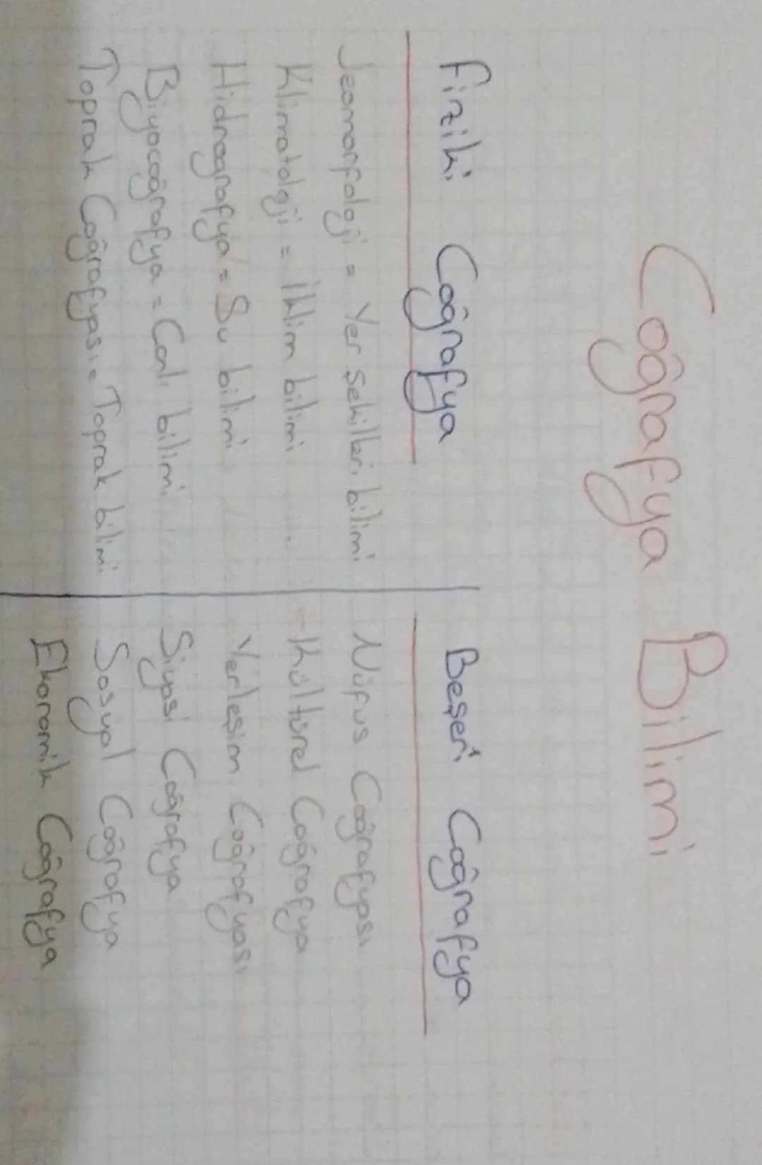 Coğrafya Bilimi

Fiziki Coğrafya

Jeomorfoloji Yer şekilleri bilimi
Klimatoloji = İlim bilimi
Hidrografya = Su bilimi
Biyocoğrafya = Canlı b