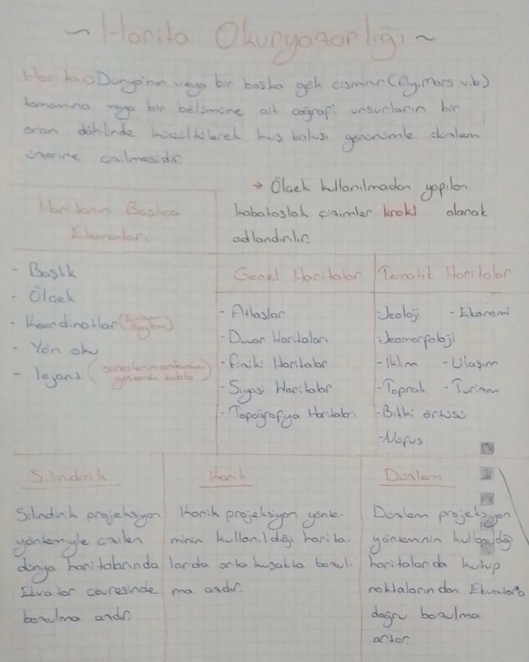 Coğrafya Bilimi

Fiziki Coğrafya

Jeomorfoloji Yer şekilleri bilimi
Klimatoloji = İlim bilimi
Hidrografya = Su bilimi
Biyocoğrafya = Canlı b