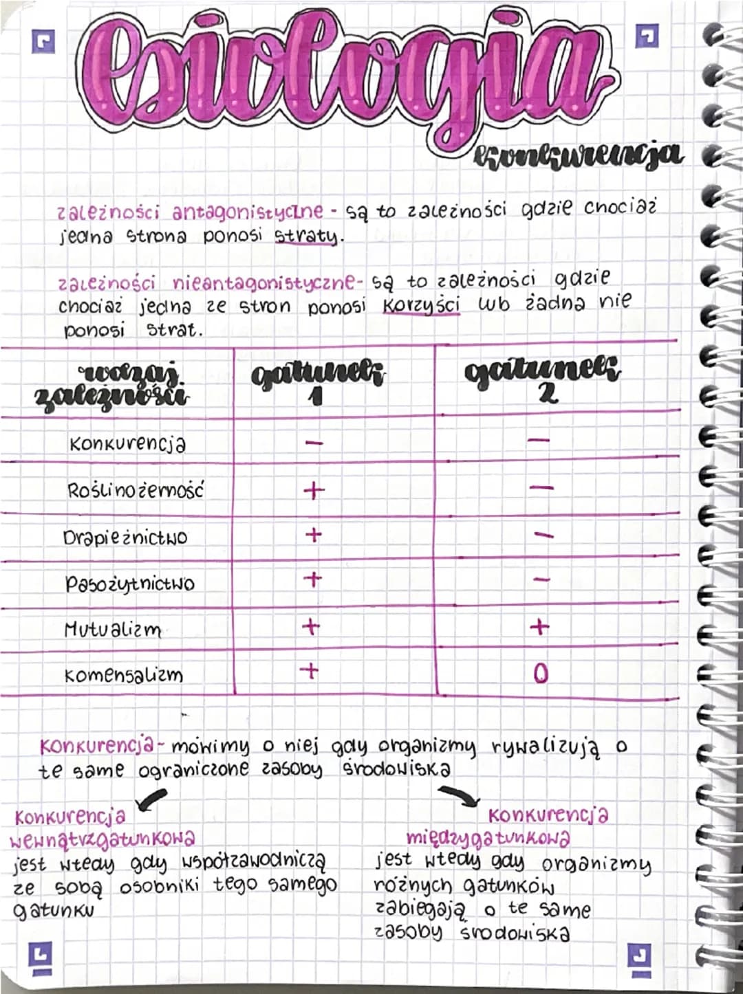 # Biologia

Konkurencja

zależności antagonistycine są to zależności gdzie chociaż
jeana strona ponosi straty.

zależności nieantagonistyczn