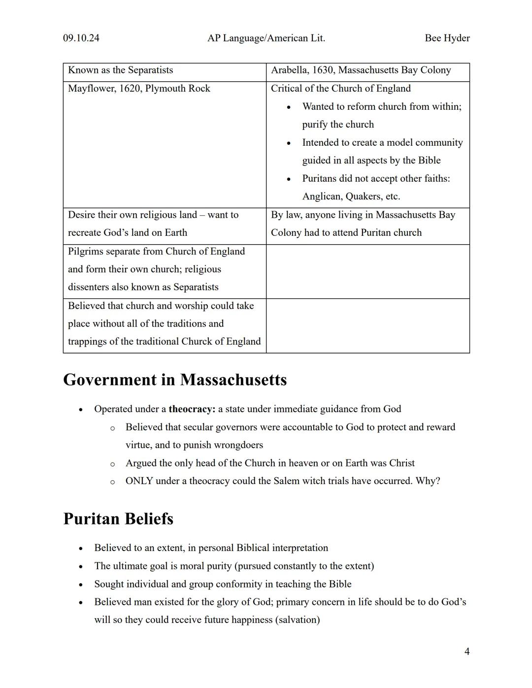 09.10.24
AP Language/American Lit.
Bee Hyder

# THE CRUCIBLE

Arthur Miller

# Context

Historical Context:

1.  Salem Witch Trials: The pla