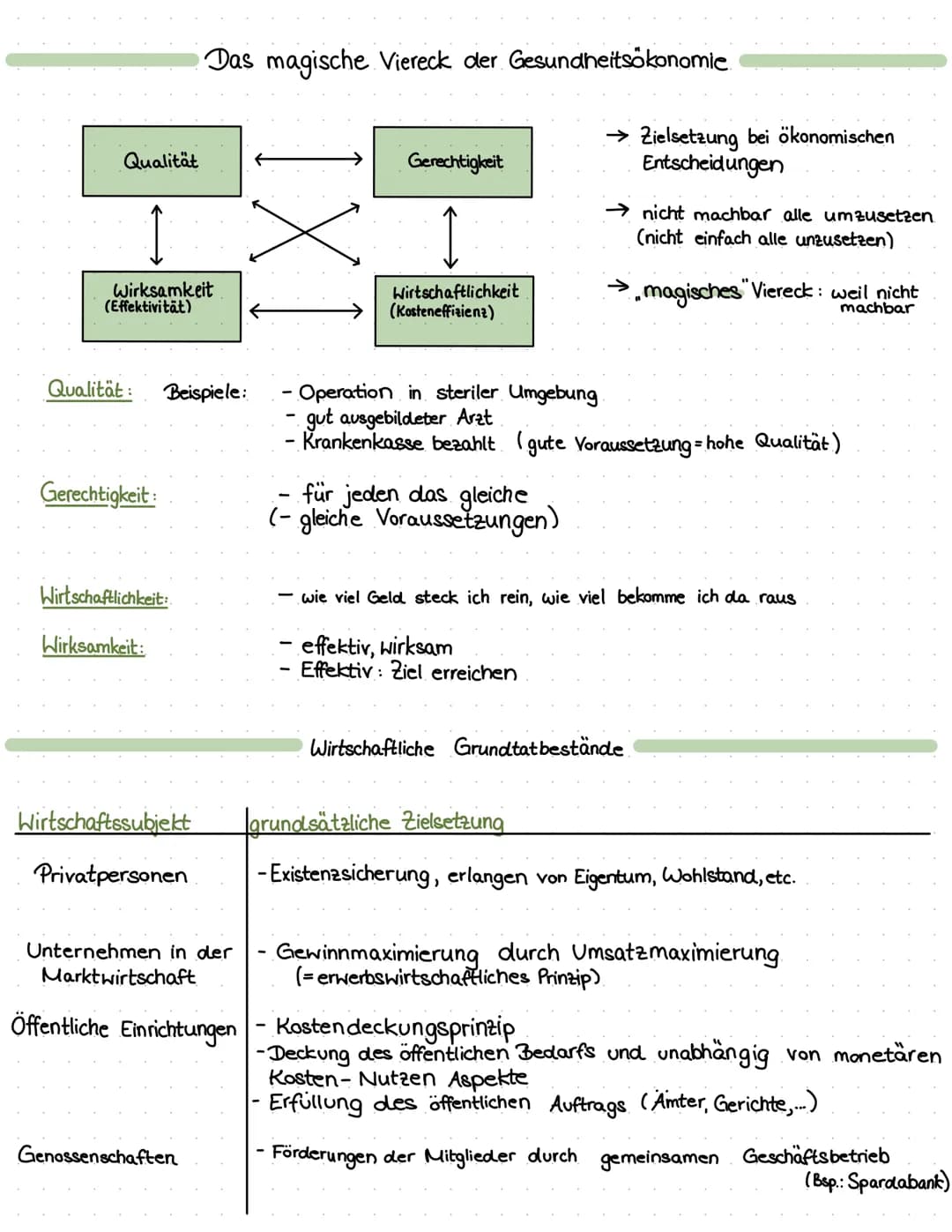 # Checkliste
Gesundheitsökonomie
10.11.21

Definitionen
Wirtschaft | Ökonomie
Unter dem Begriff Wirtschaft versteht man alles,
was mit der H