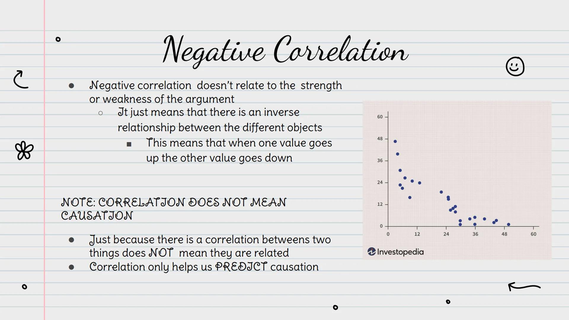 ☆

le

Unit 2.

Module 6

Correlation and
Experimentation

Hannah Fetter, Joysiah Mouzone, Gabrielle
Banks, Shakylia Jones

(ت) # Correlatio