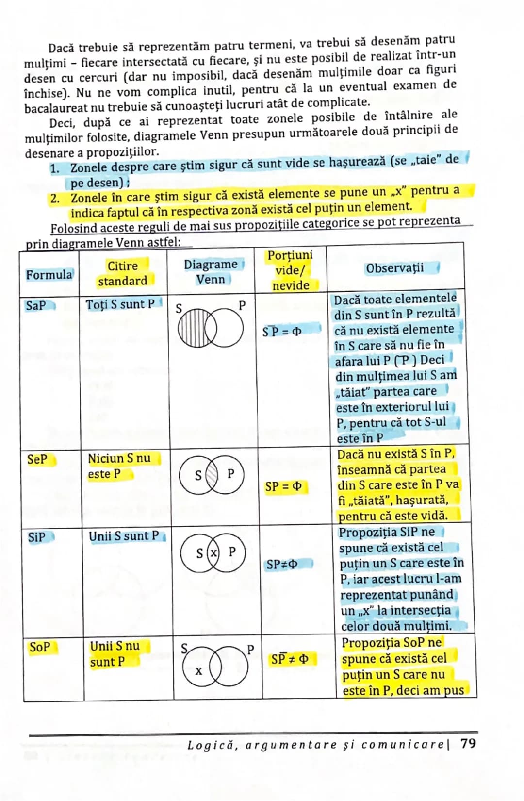 4.3.3.1. Reprezentarea propozițiilor categorice prin metoda
diagramelor Euler şi prin metoda diagramelor Venn

Propozițiile categorice sunt 