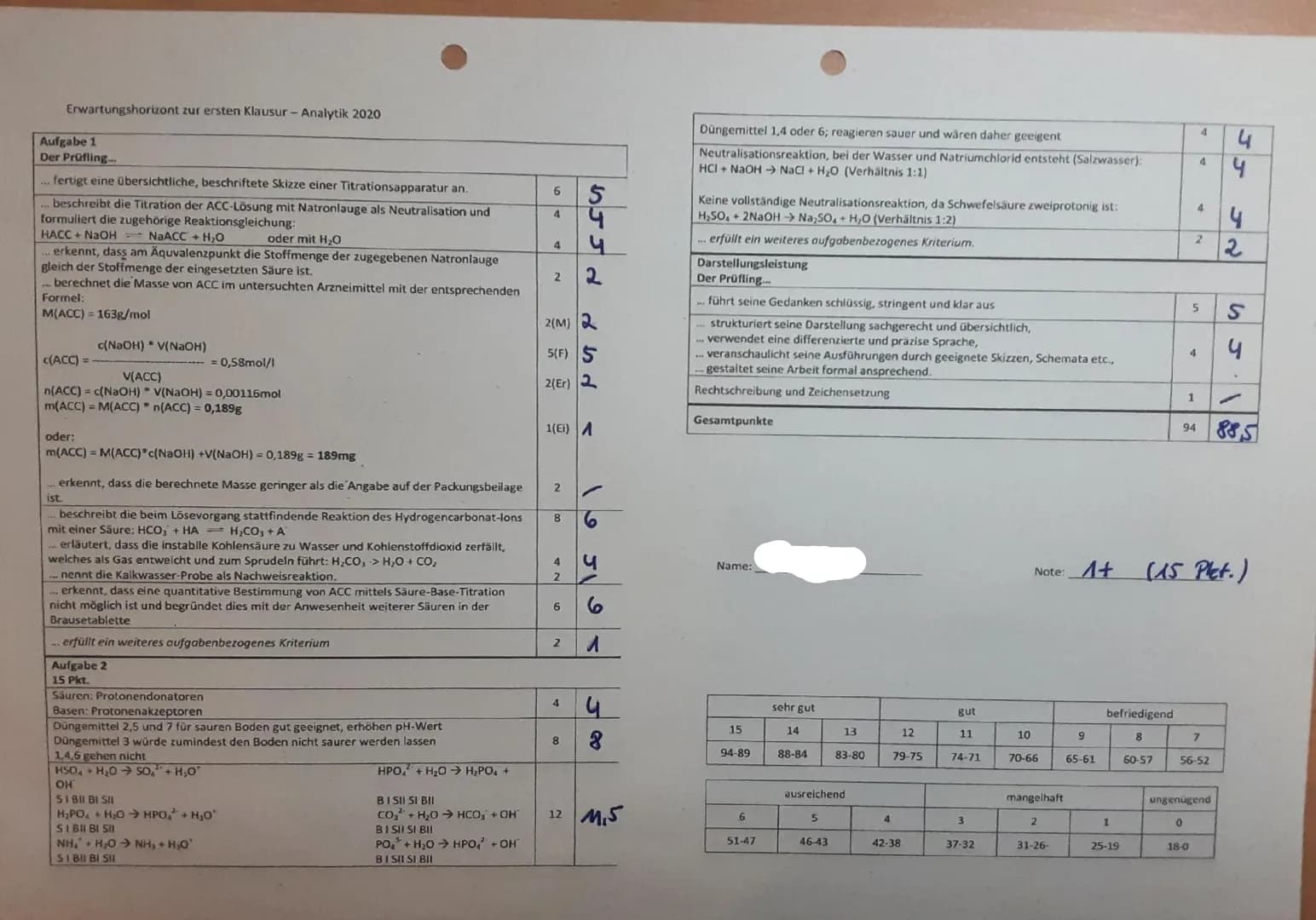 # 1. Klausur: Analytische Chemie
28.09.2020

Aufgabe 1: Quantitative Untersuchung von acetylcysteinhaltigen Arzneimitteln"

Aufgabenstellung