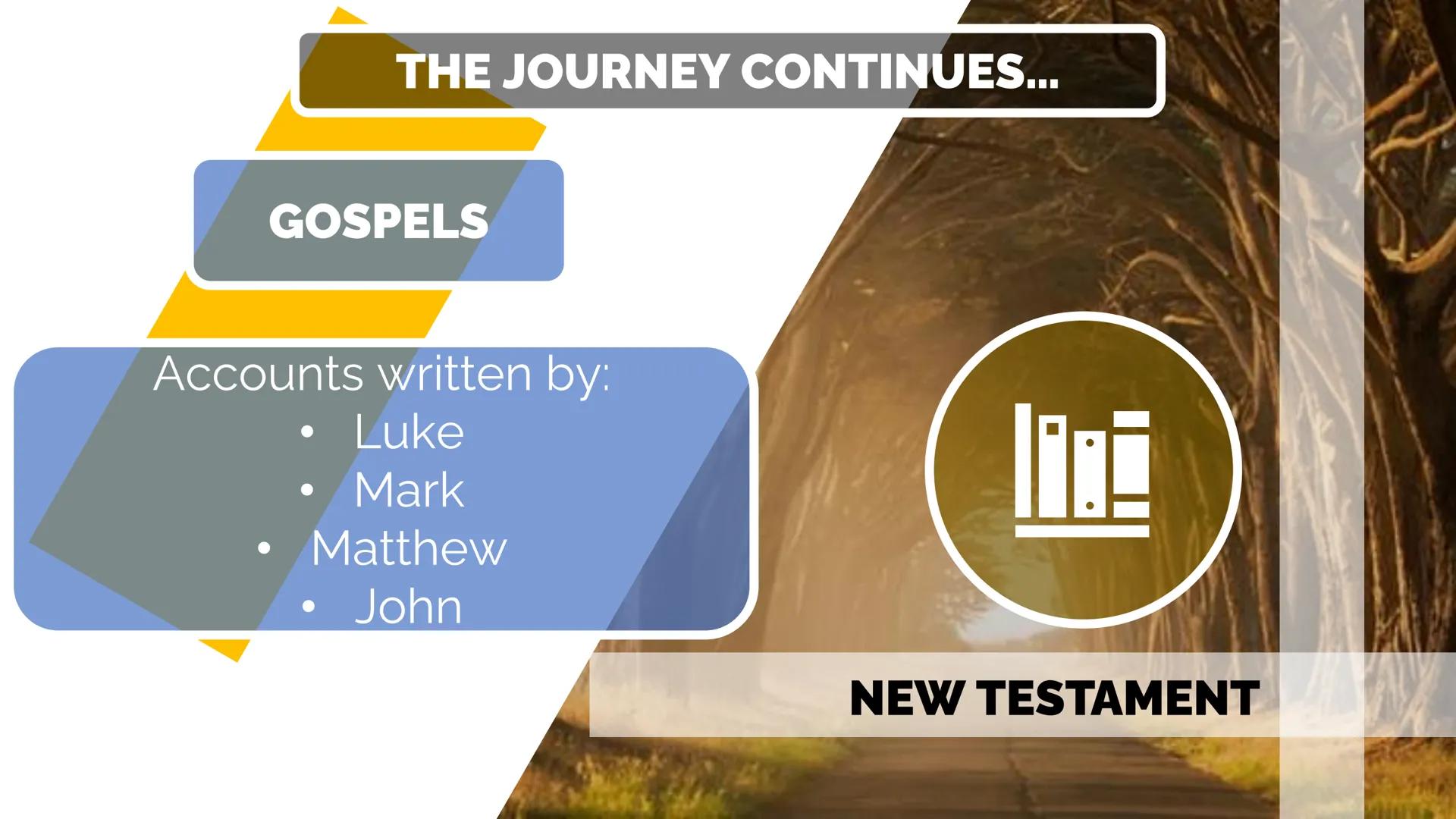 # CHAPTER 2:

God the SON
Journey's with His
People  # OLD TESTAMENT

# WHAT IS LEARNED?

TORAH

NEVI'IM

KETUVIM THE JOURNEY CONTINUES...

