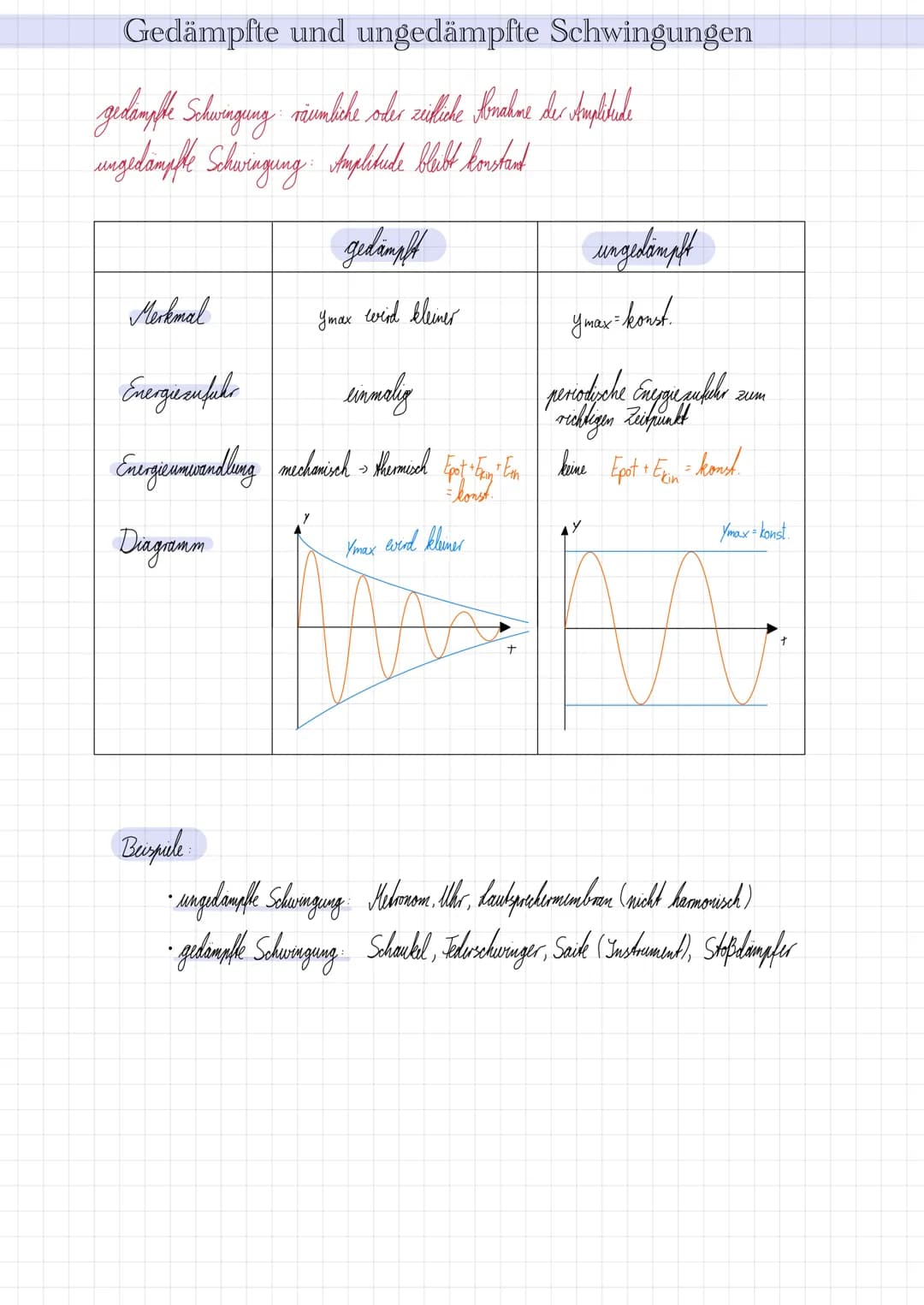 # Mechanische Schwingungen

Definition: Eine mechanische Schwingung ist eine periodische Bewegung zwischen zwei Umkehpunken um eine Ruhelage